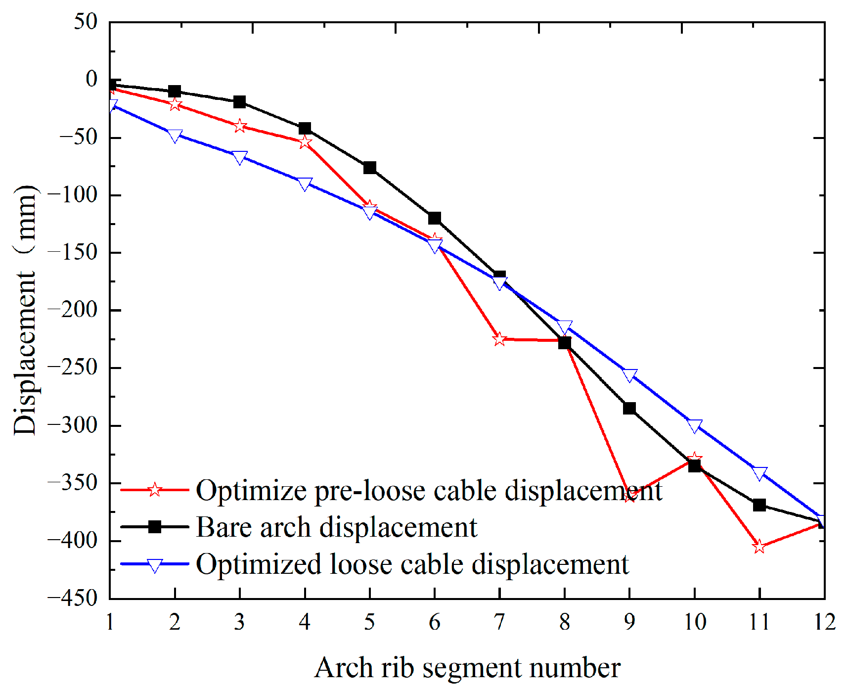 Buildings 14 01995 g012