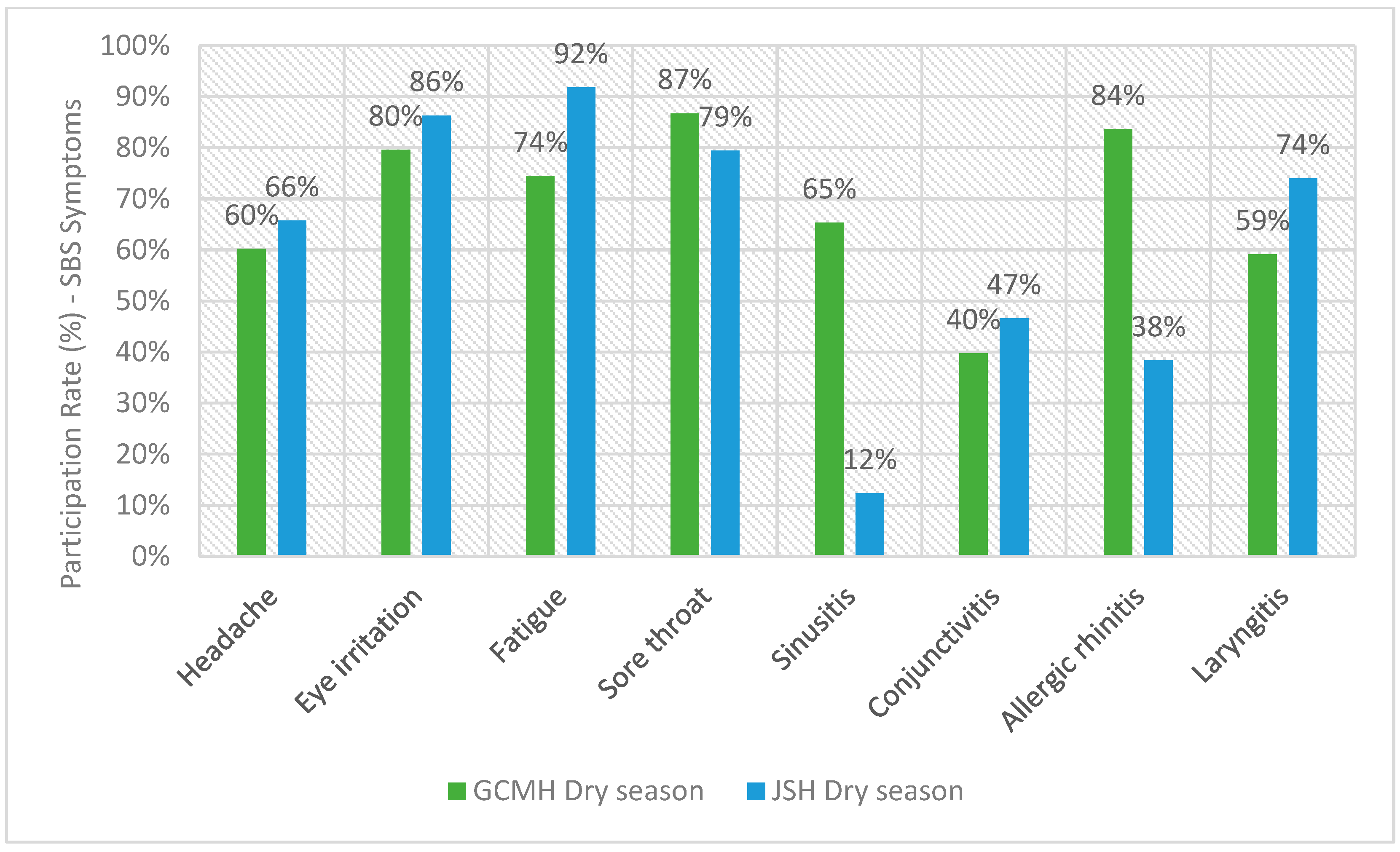 Buildings 14 01996 g003