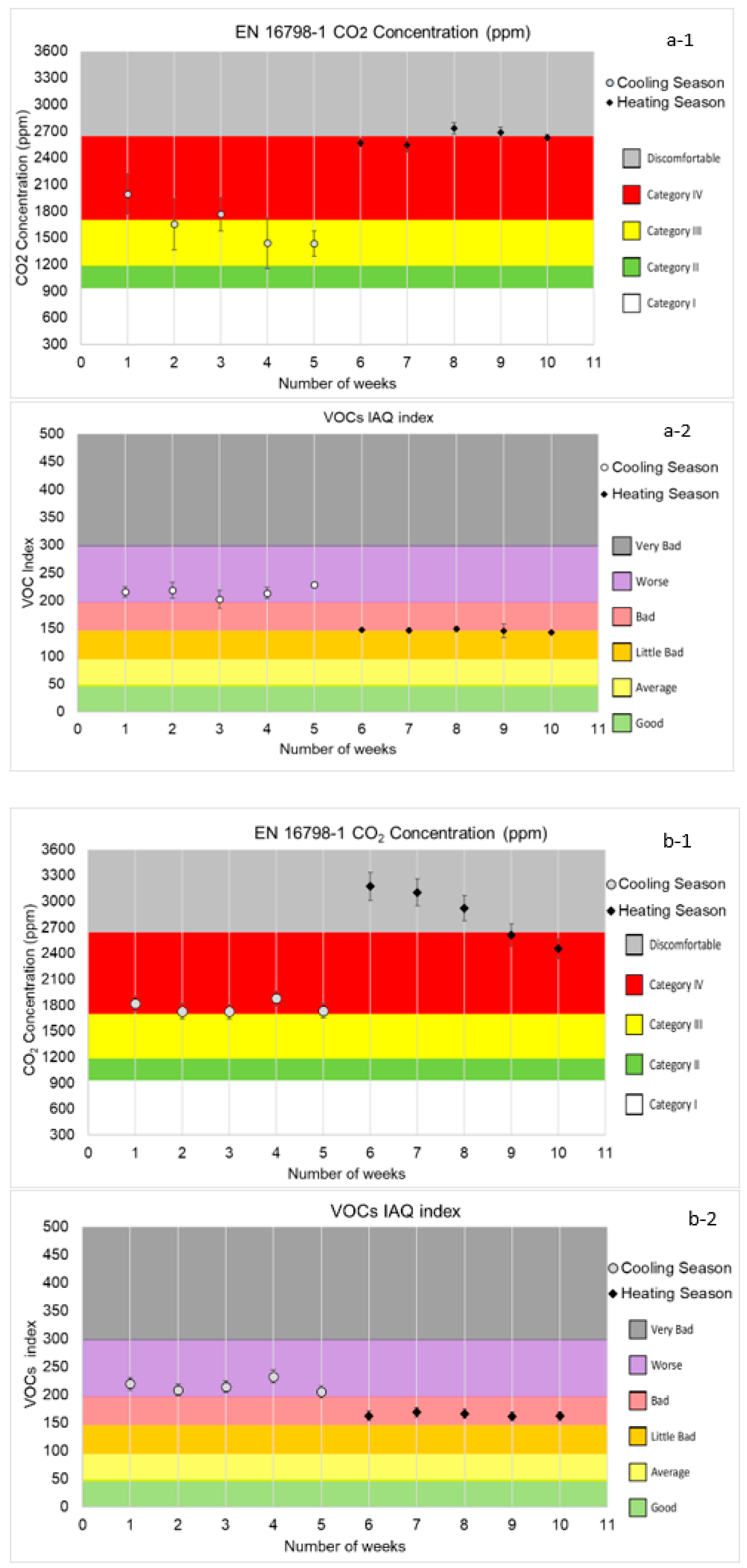 Buildings 14 01996 g004