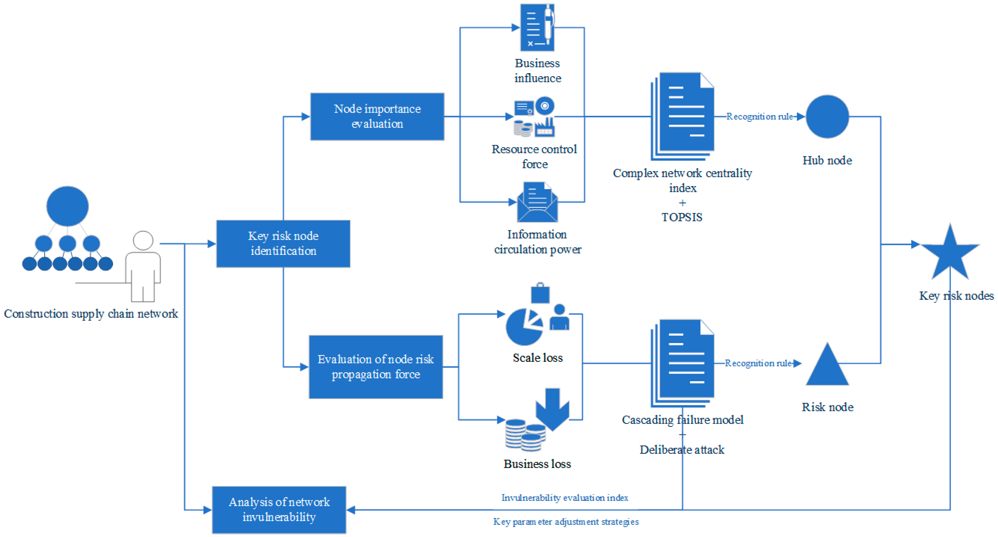 Buildings 14 01997 g001