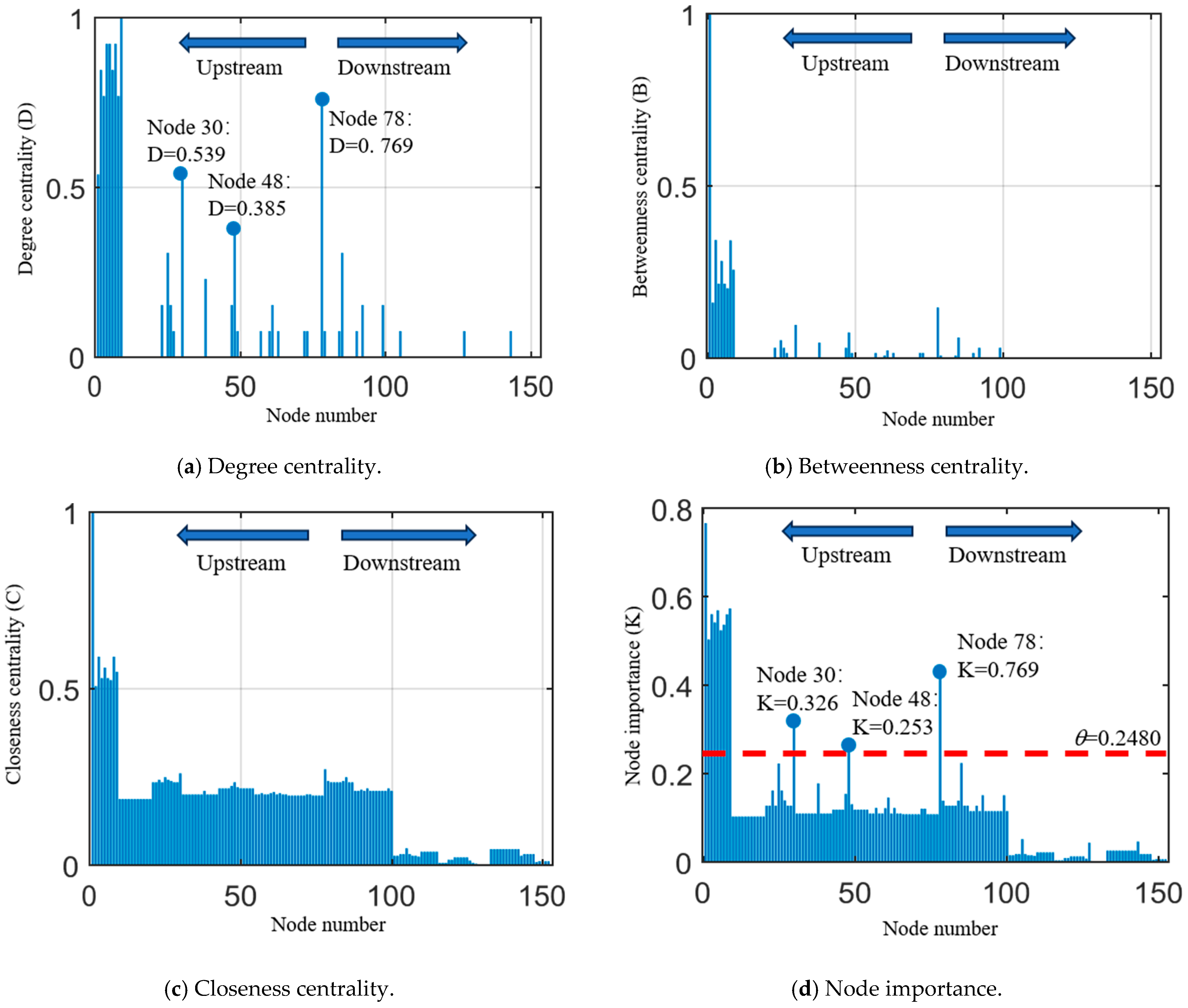 Buildings 14 01997 g005
