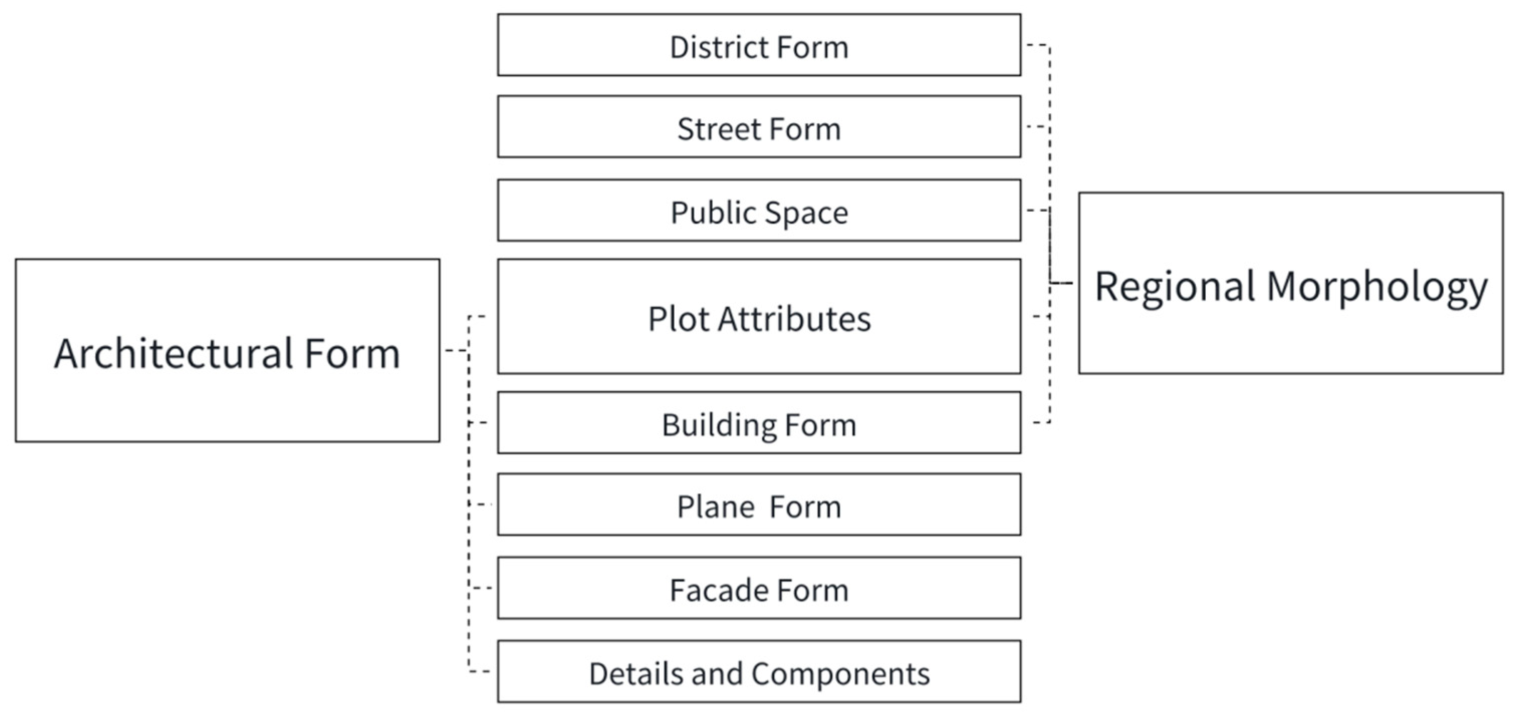 Buildings 14 01998 g003