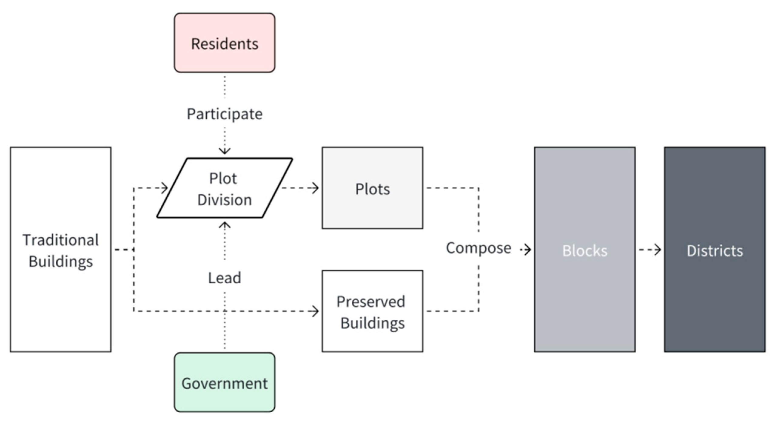 Buildings 14 01998 g028