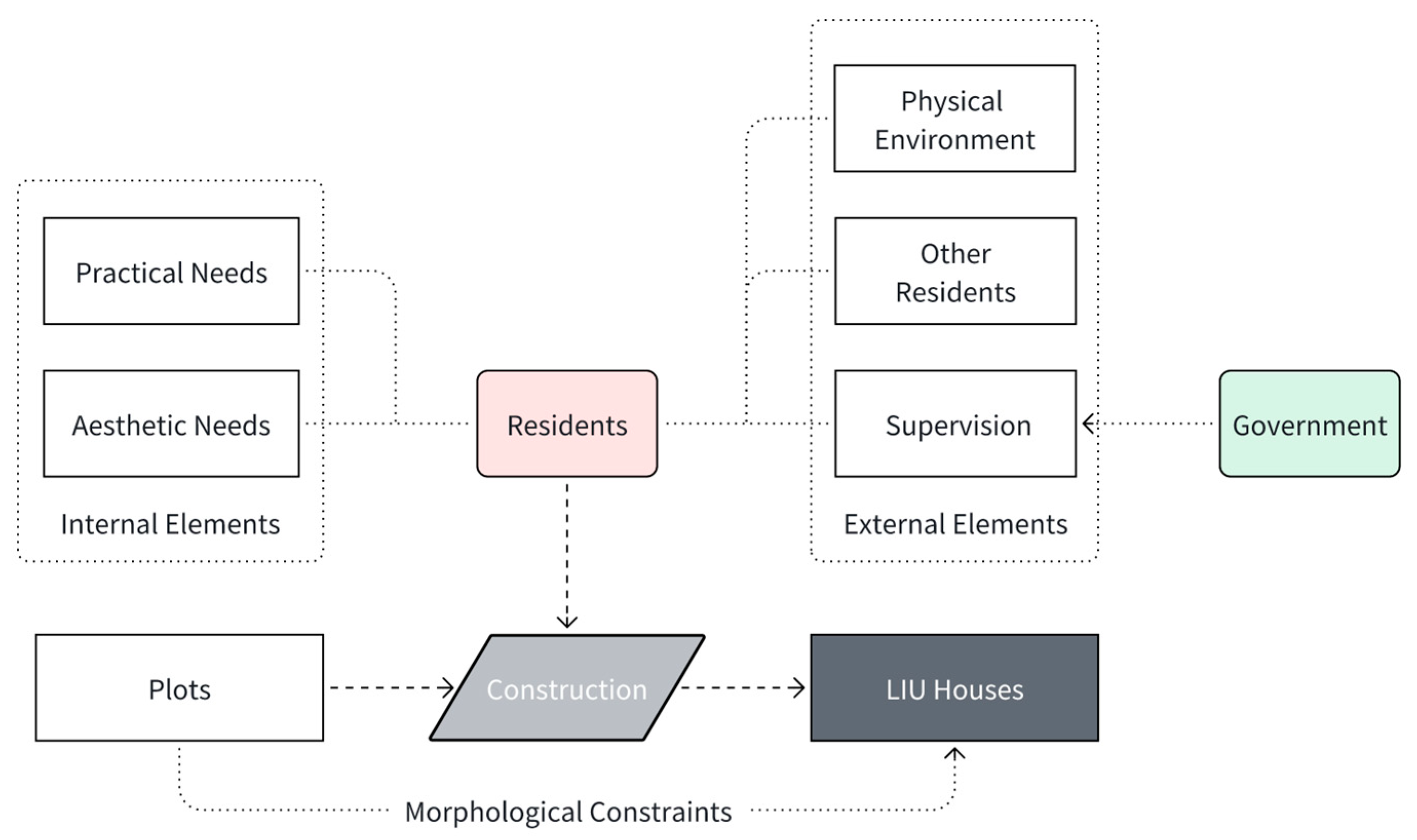 Buildings 14 01998 g030