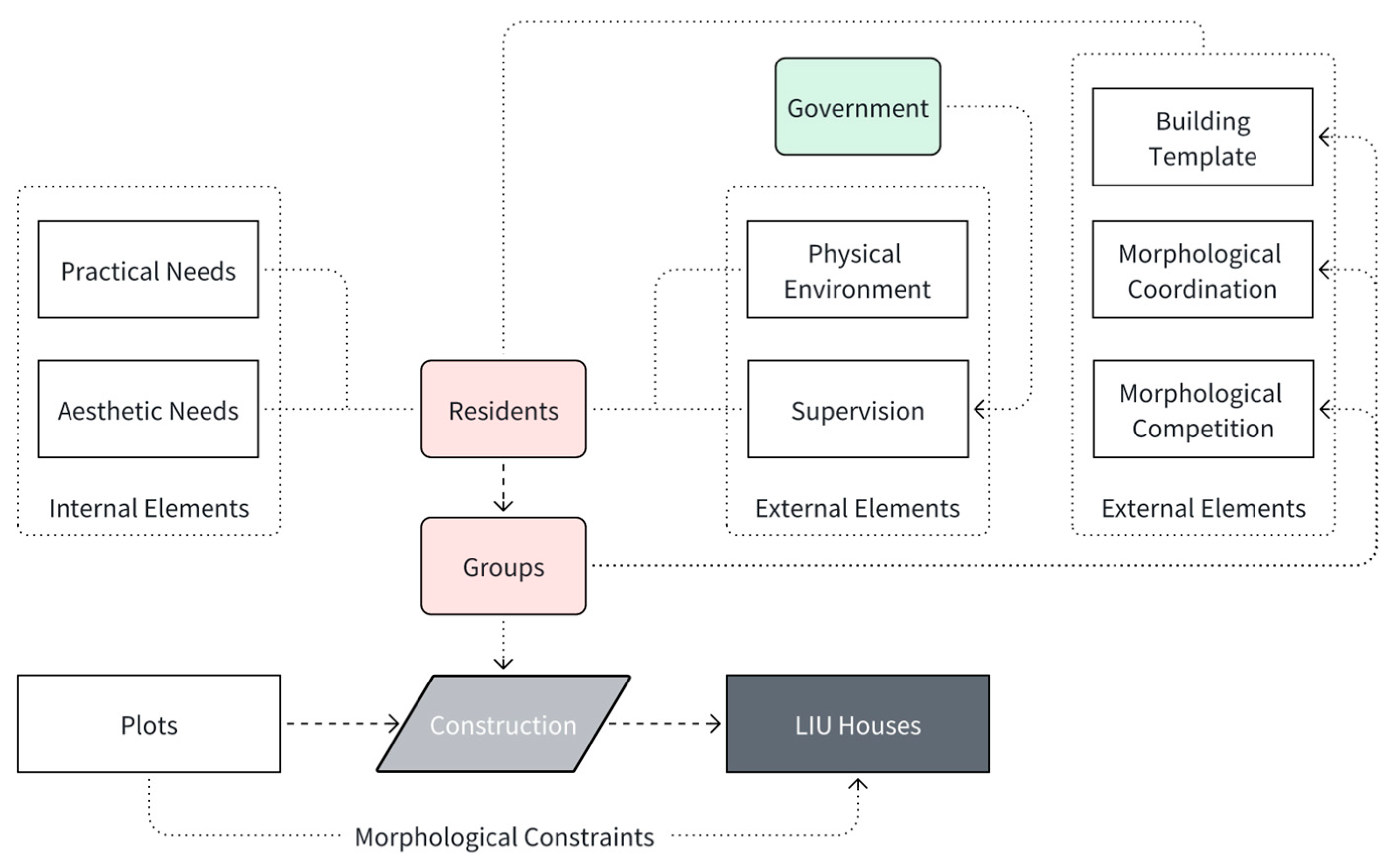 Buildings 14 01998 g032
