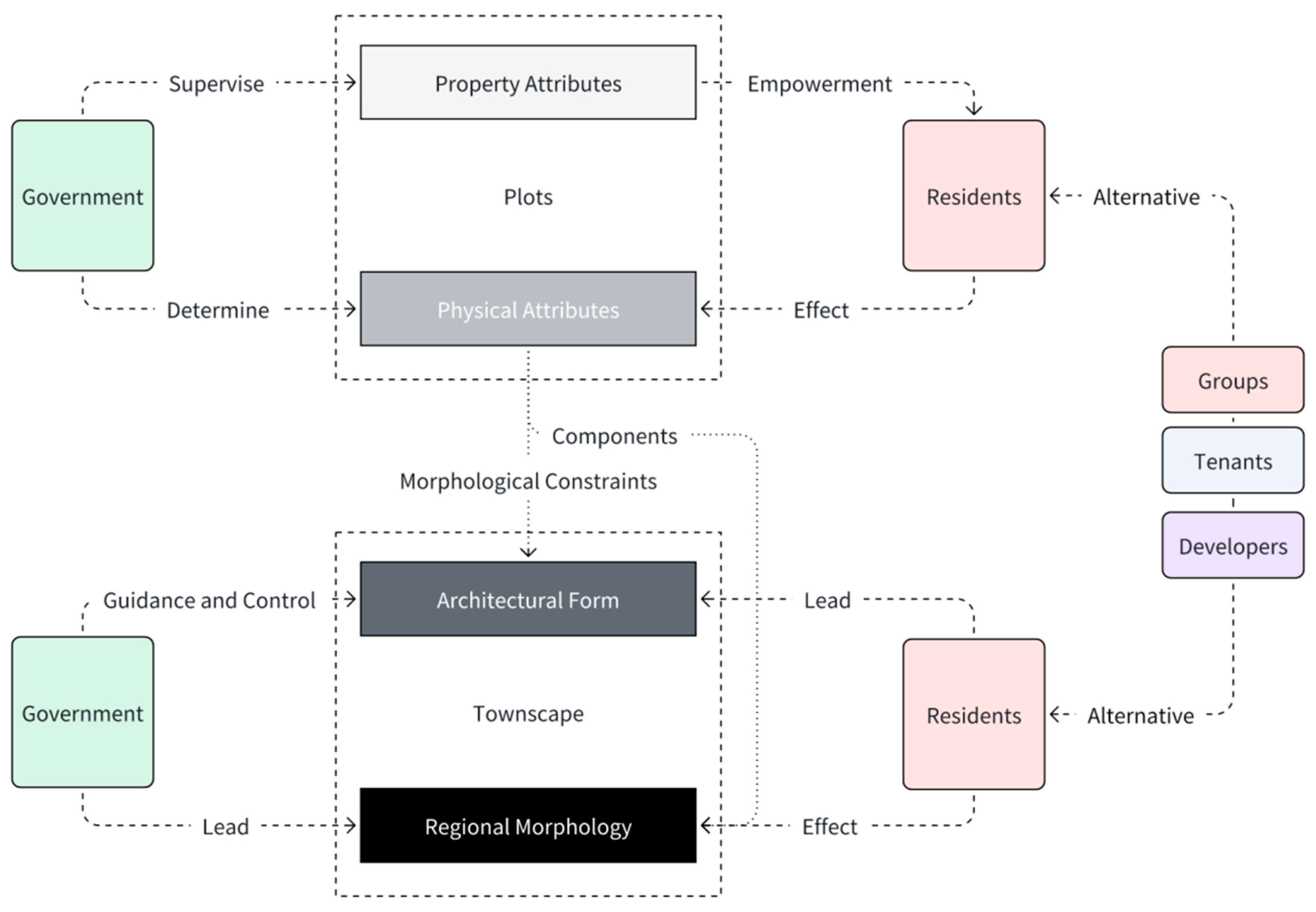 Buildings 14 01998 g035