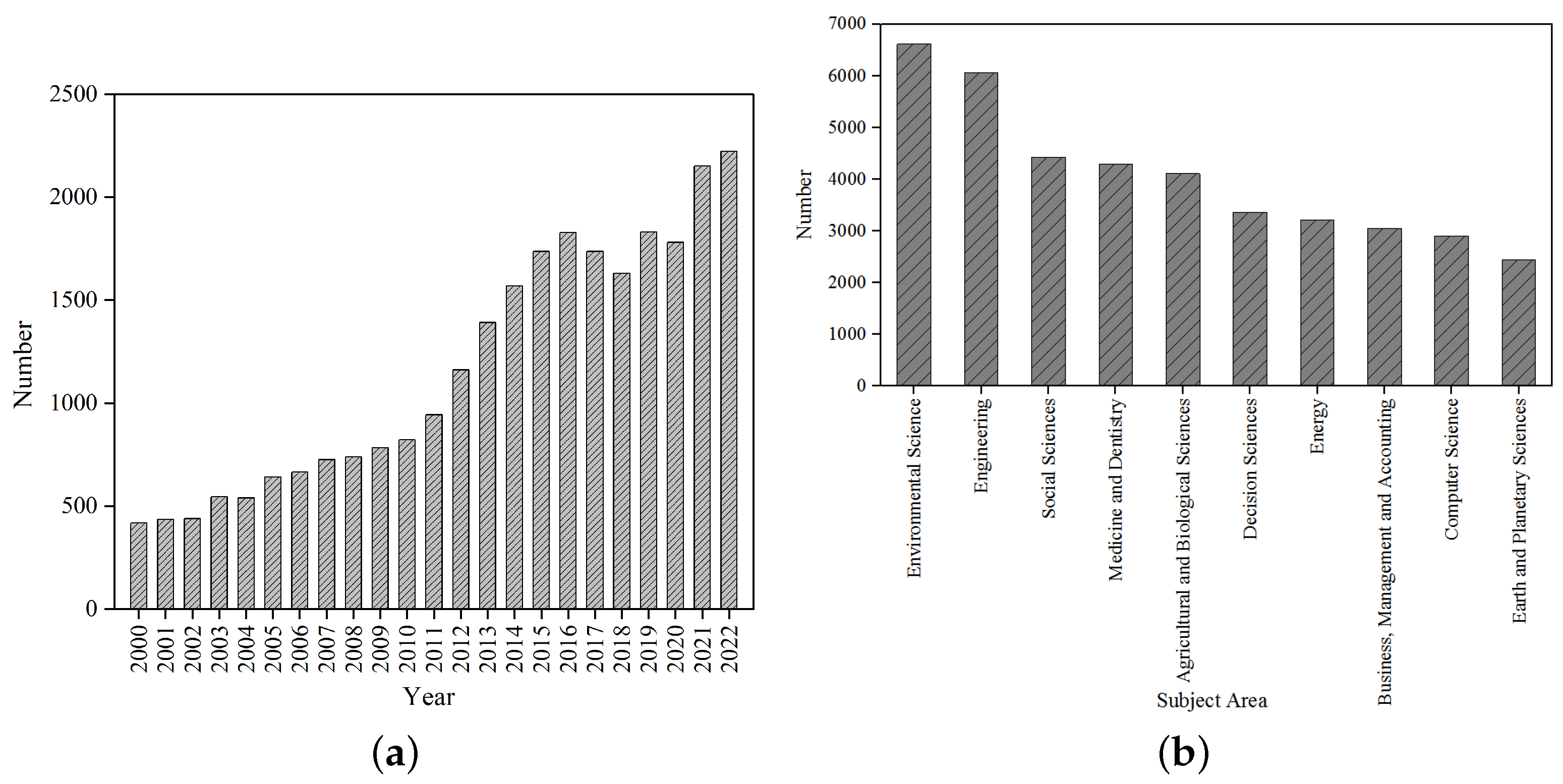 Buildings 14 01999 g001