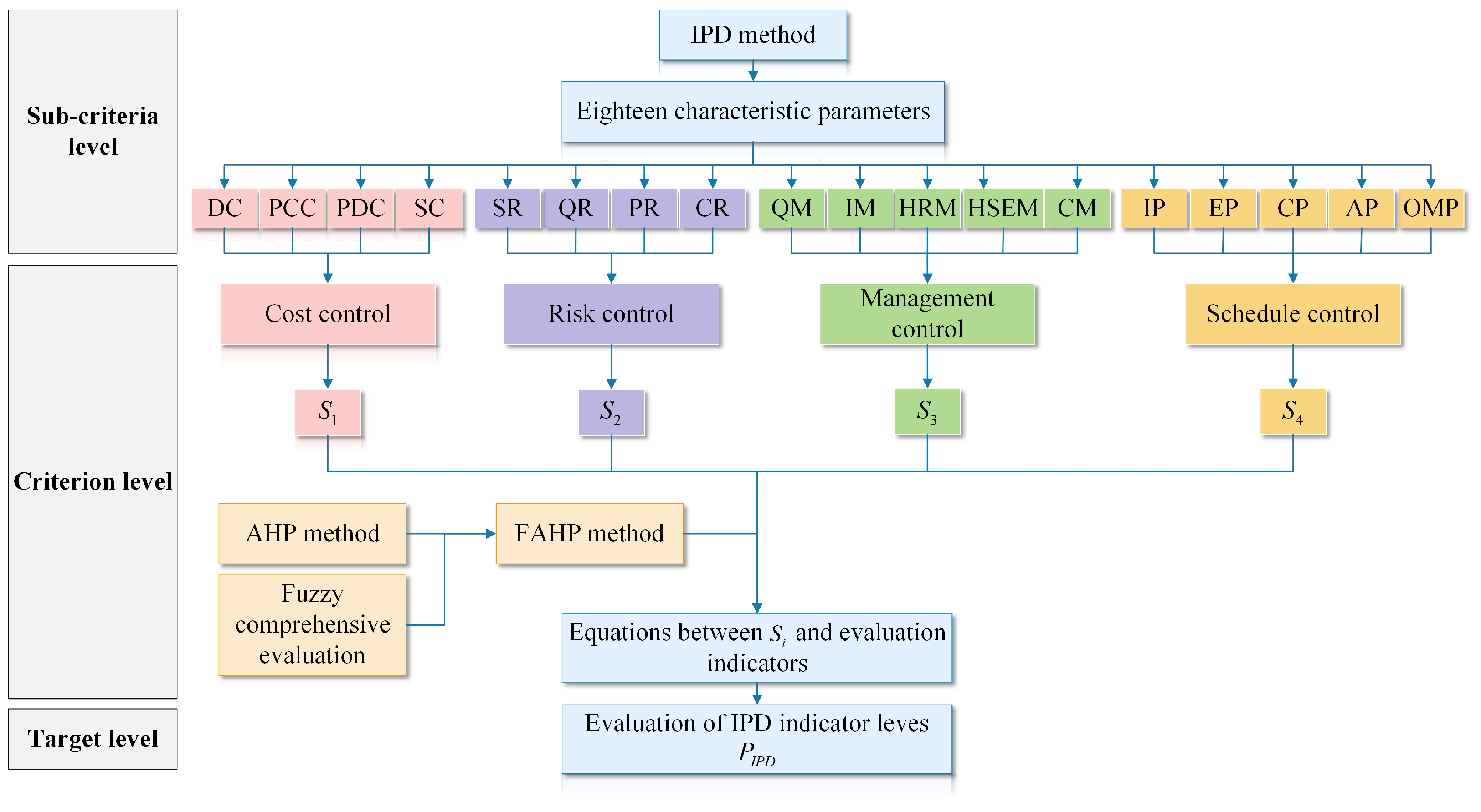 Buildings 14 01999 g003