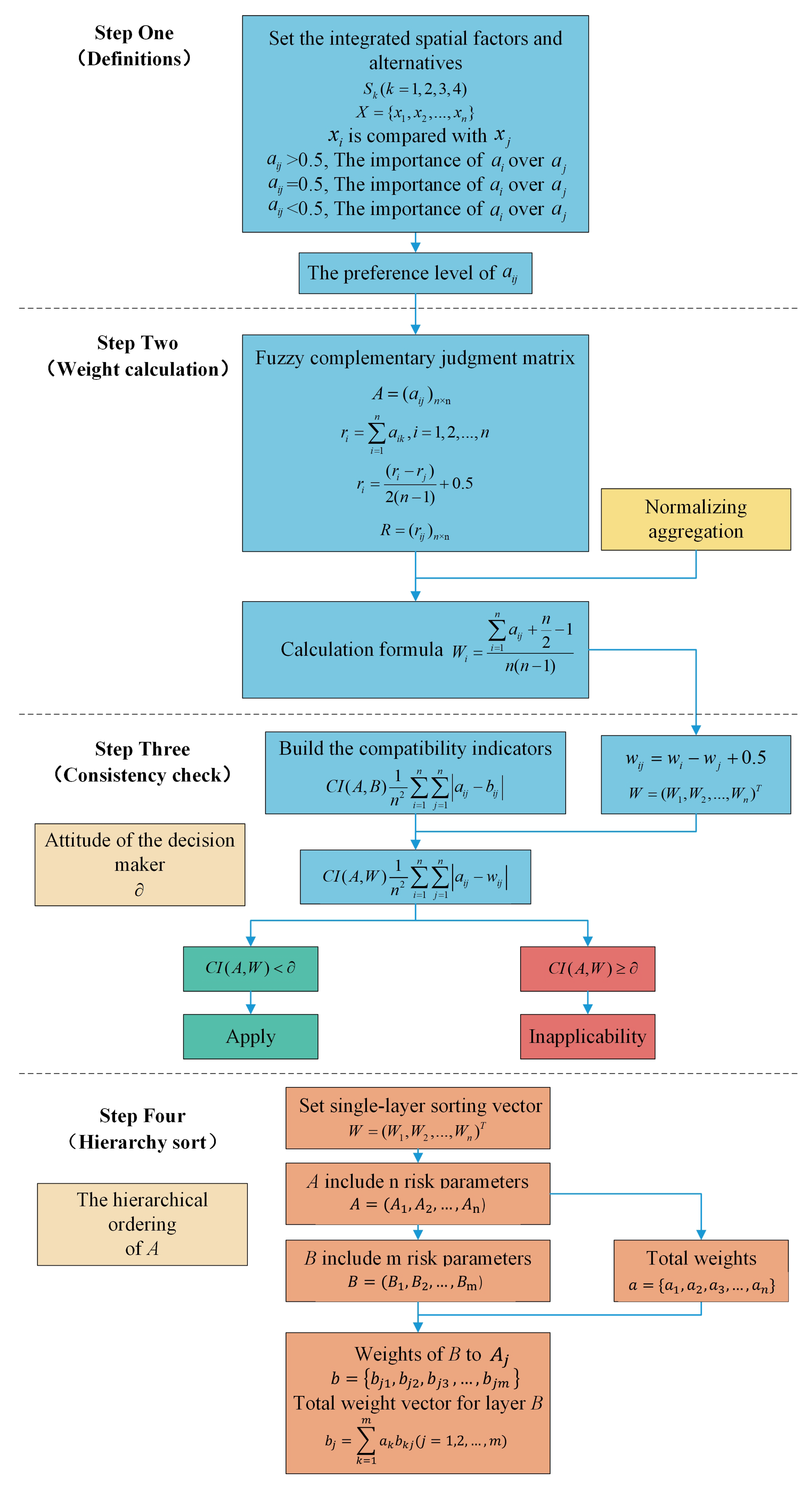 Buildings 14 01999 g004