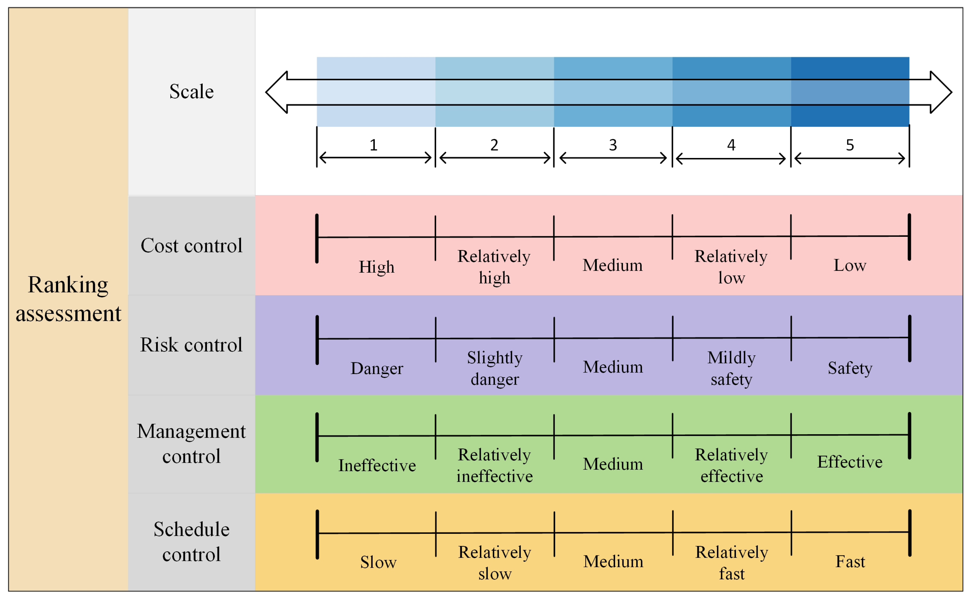 Buildings 14 01999 g005