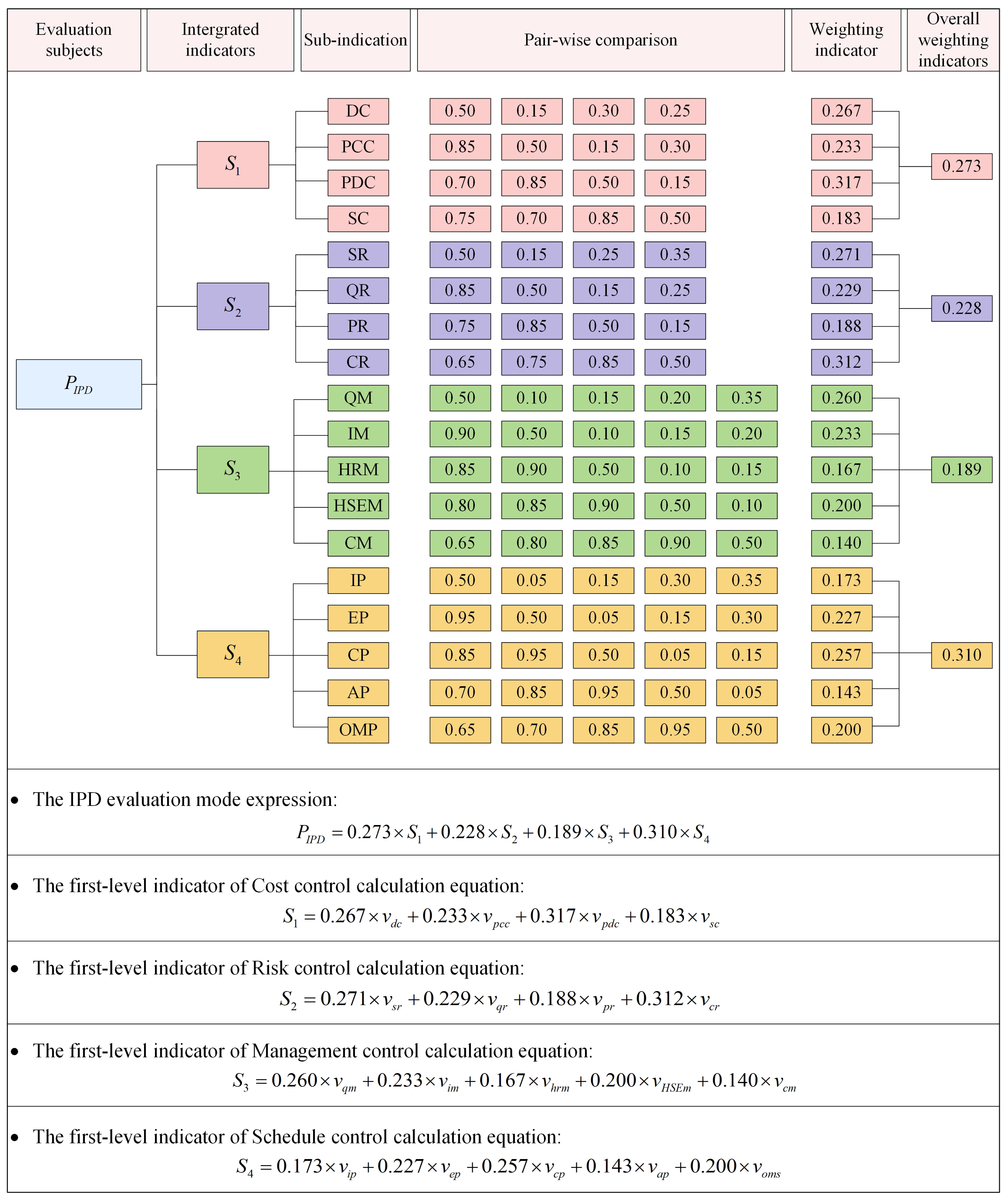 Buildings 14 01999 g006