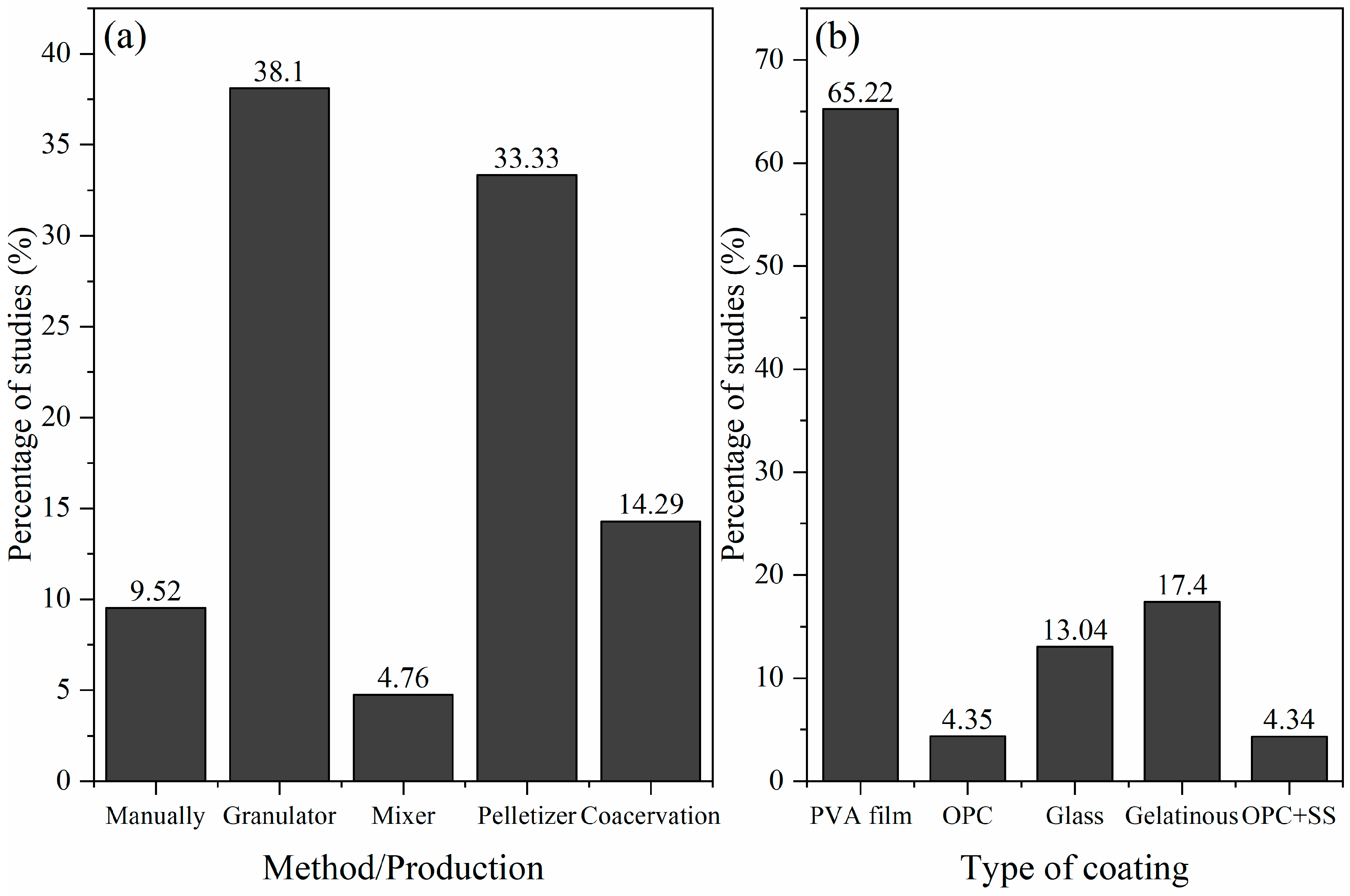 Buildings 14 02000 g007