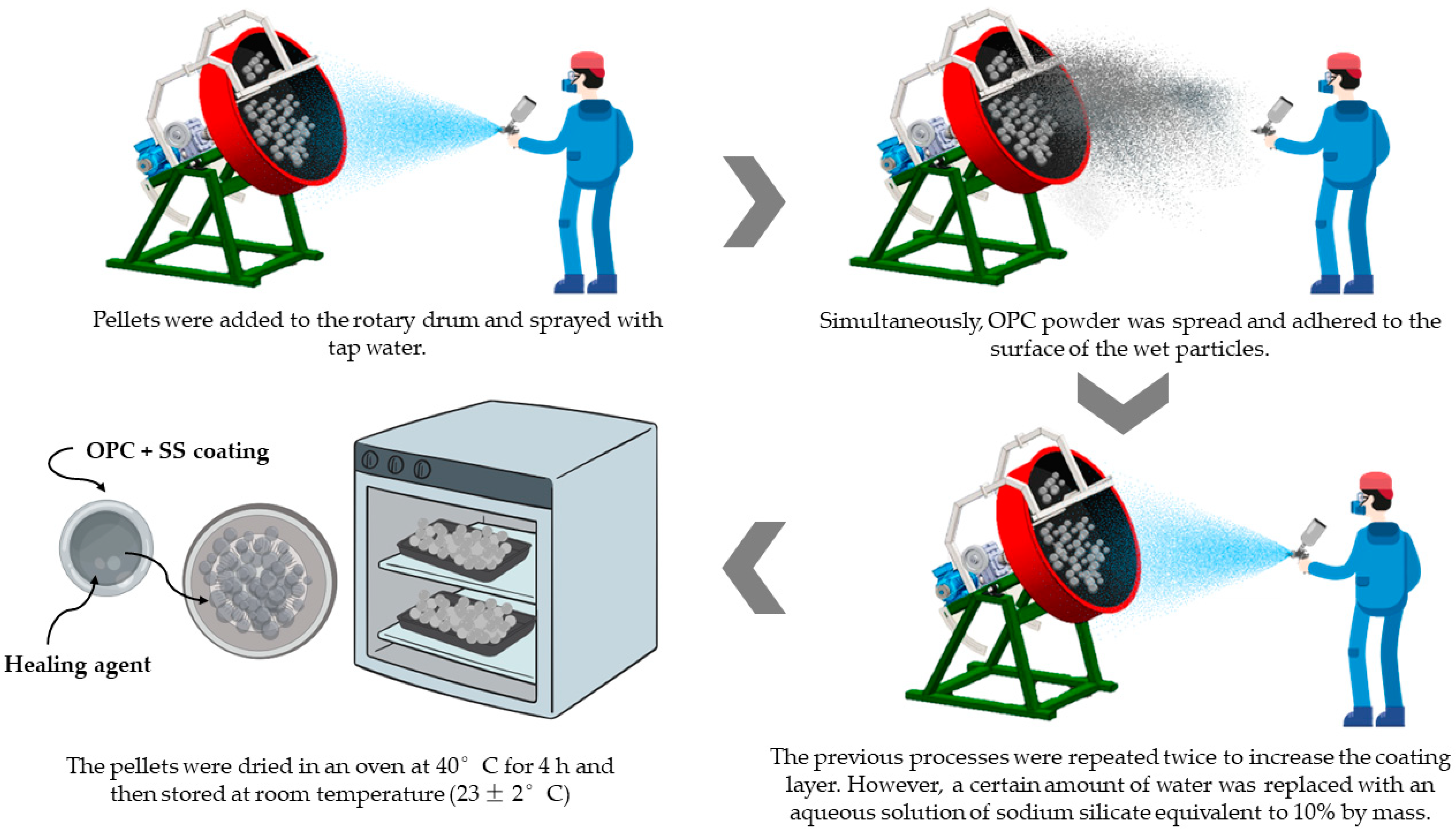 Buildings 14 02000 g009