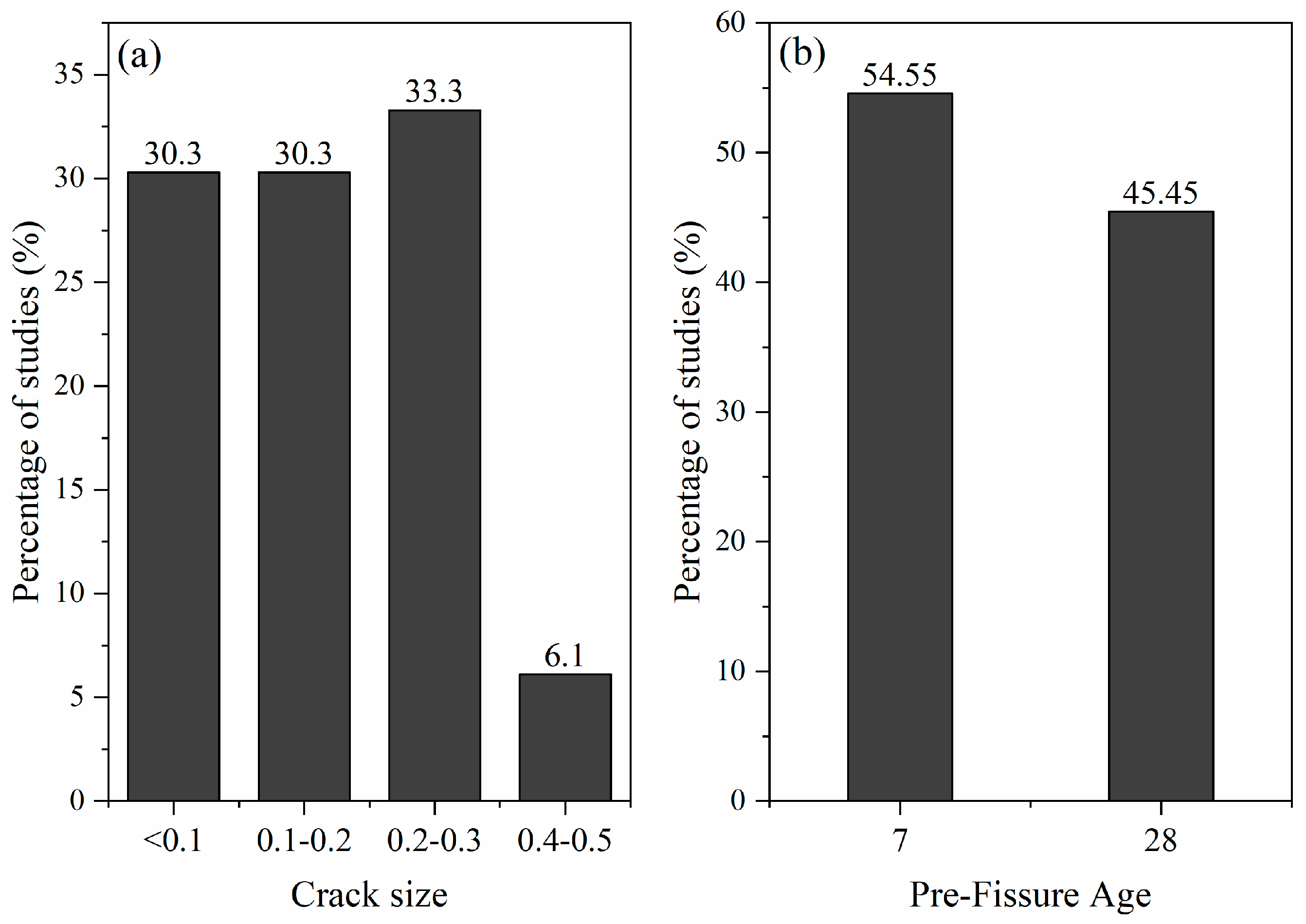 Buildings 14 02000 g011