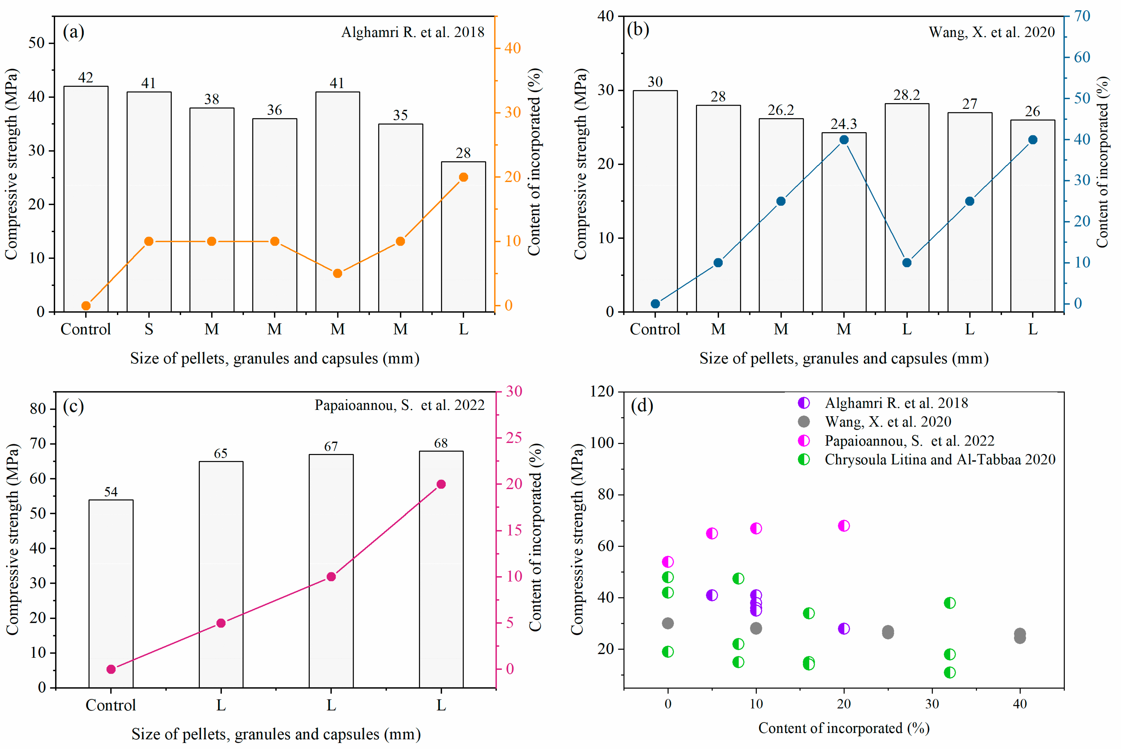 Buildings 14 02000 g015