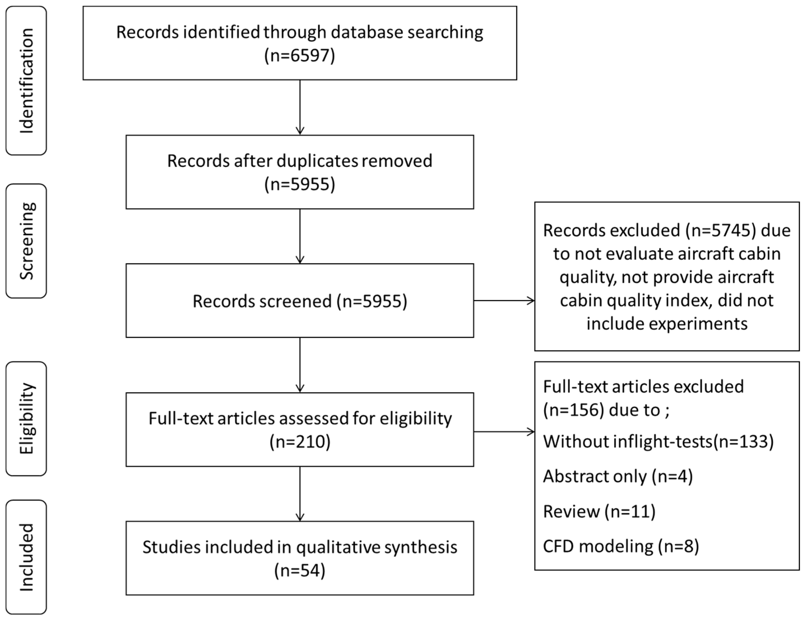 Buildings 14 02001 g001