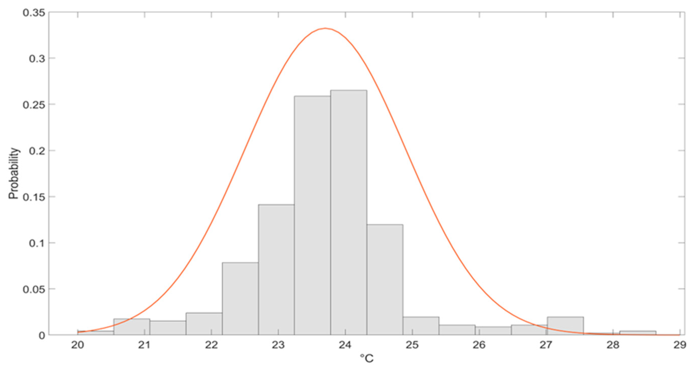 Buildings 14 02001 g002