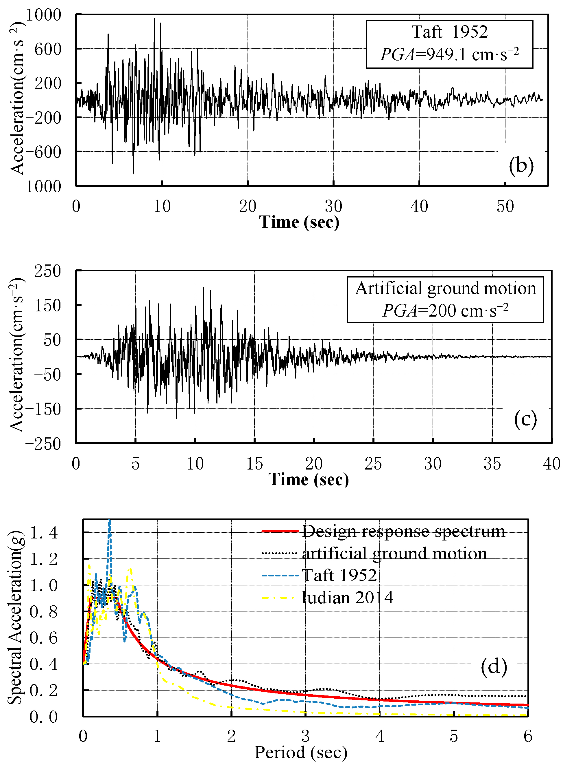 Buildings 14 02002 g012b