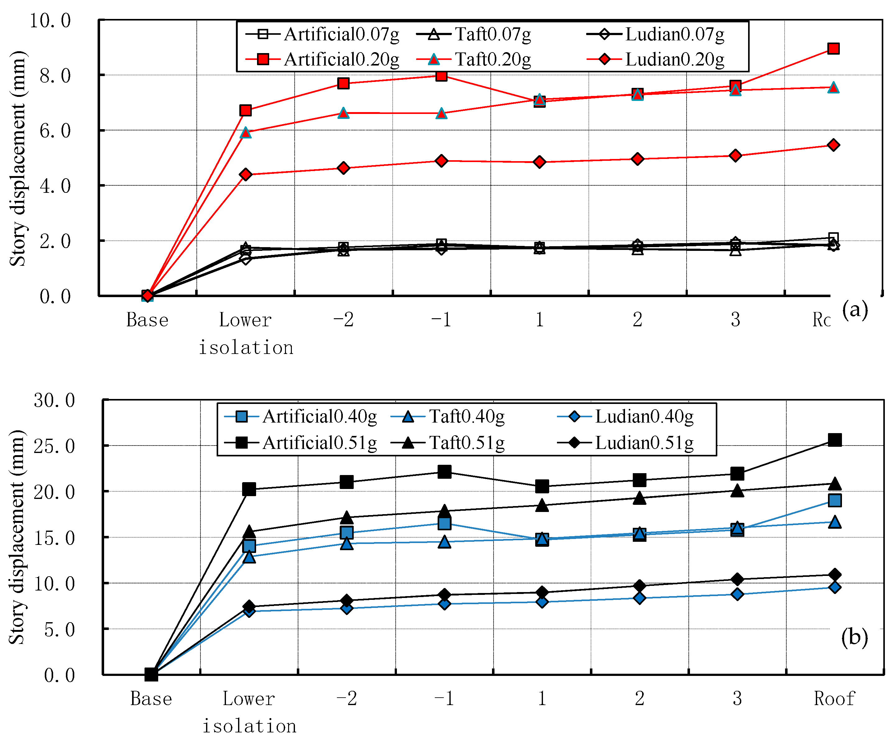 Buildings 14 02002 g014