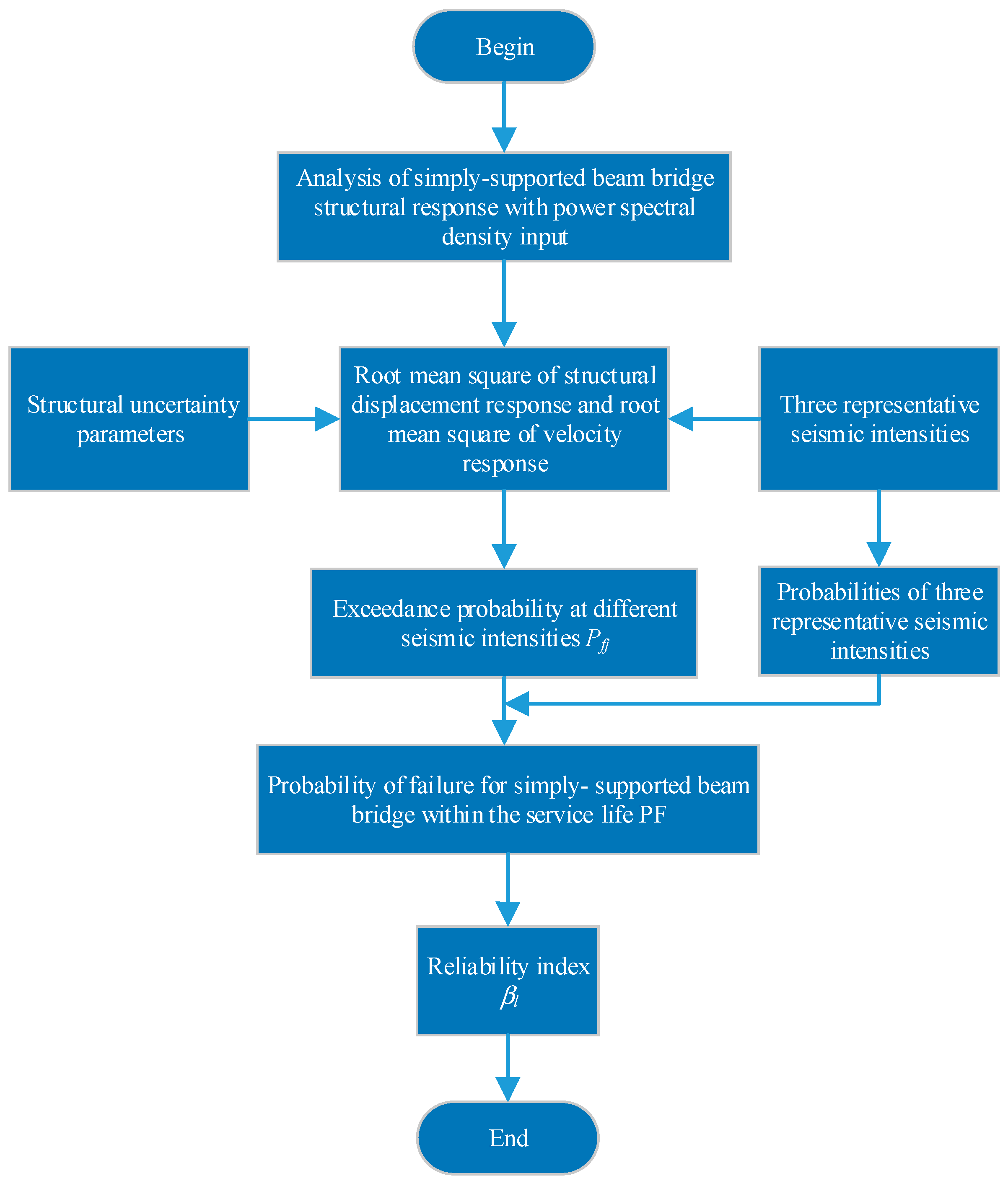 Buildings 14 02003 g002