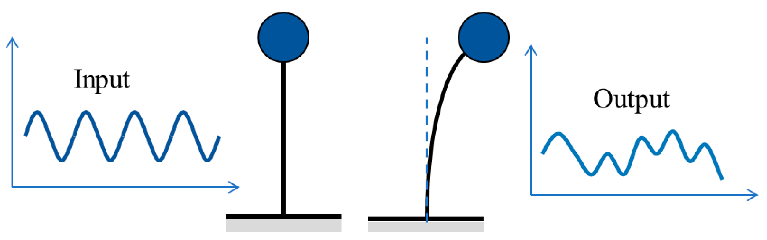 Buildings 14 02003 g003