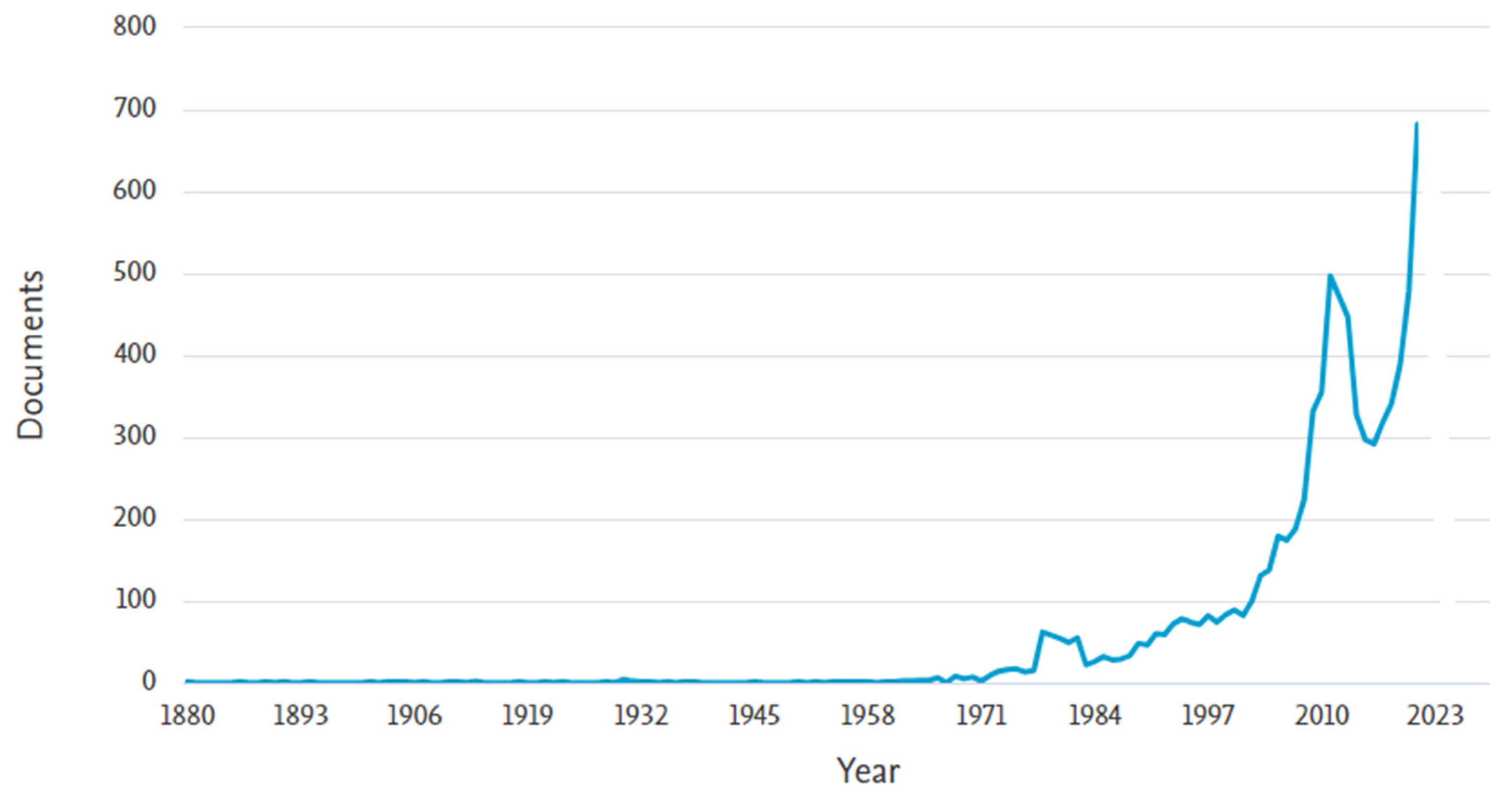 Buildings 14 02007 g001