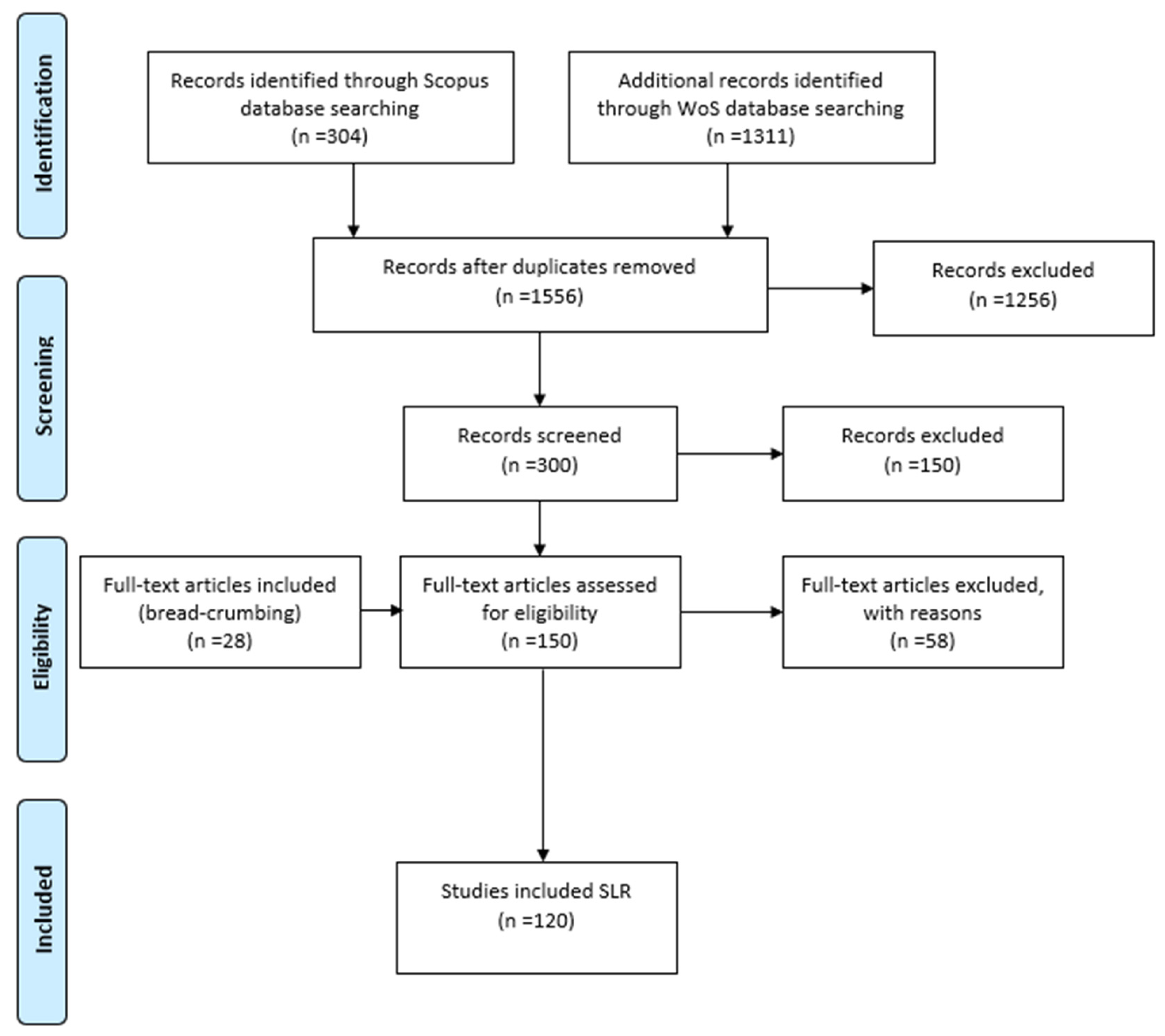 Buildings 14 02007 g002