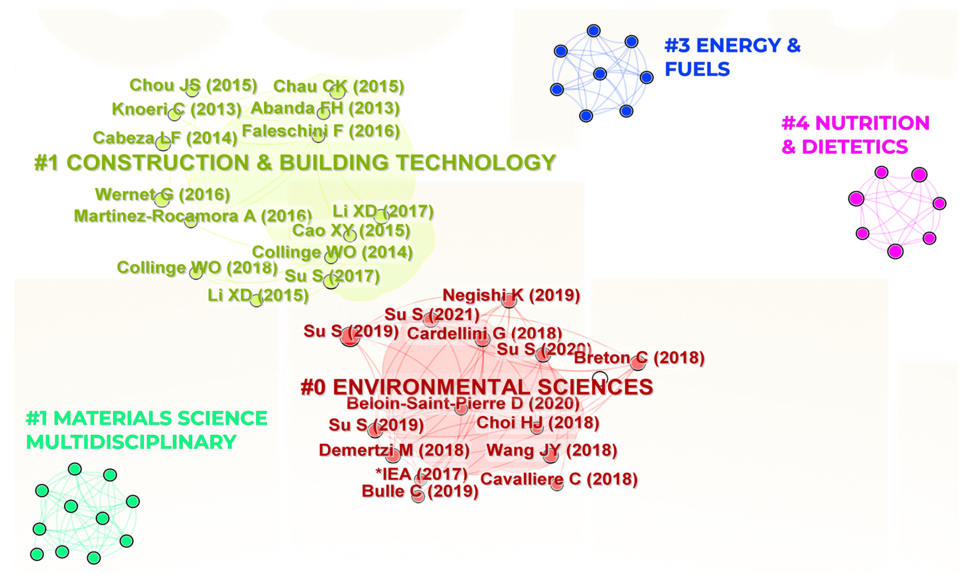 Buildings 14 02007 g004