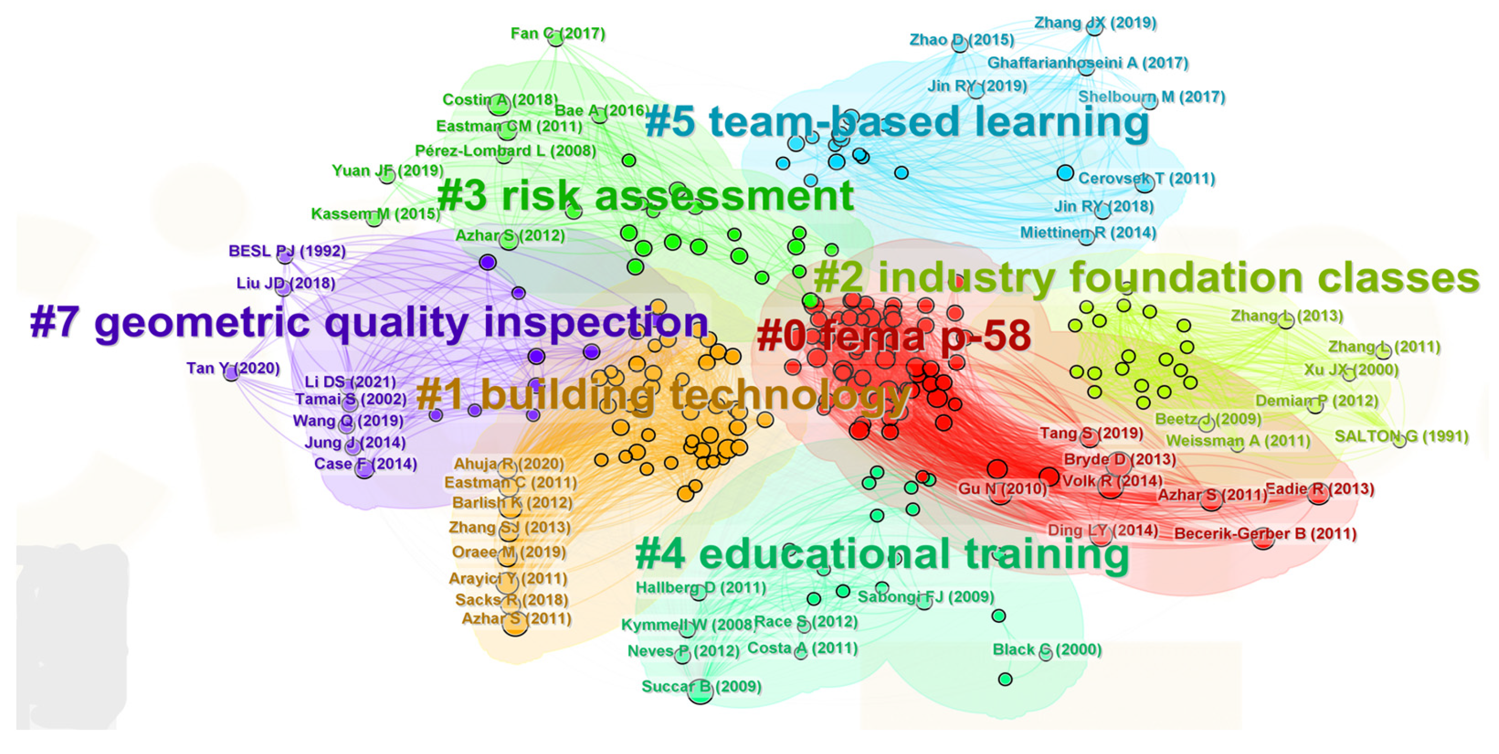Buildings 14 02007 g005