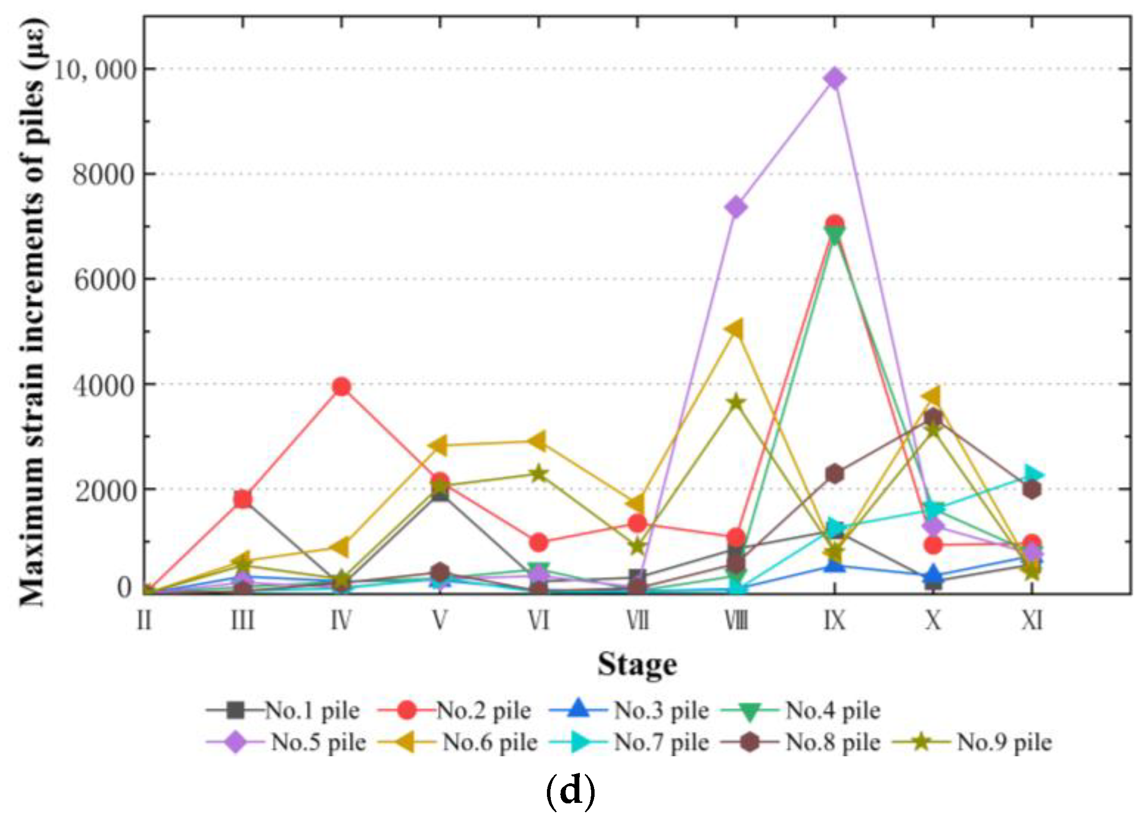 Buildings 14 02008 g005b