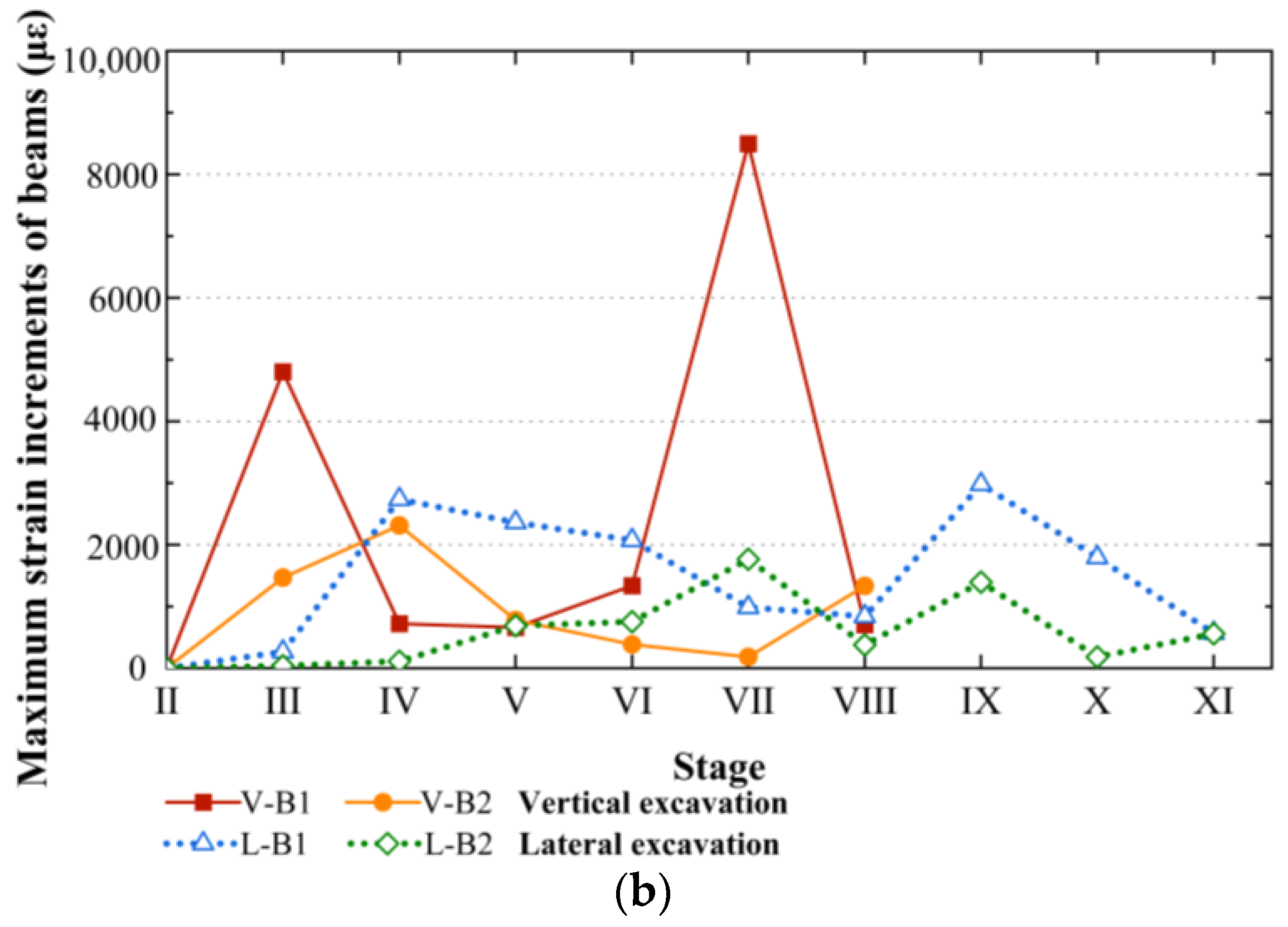 Buildings 14 02008 g007b