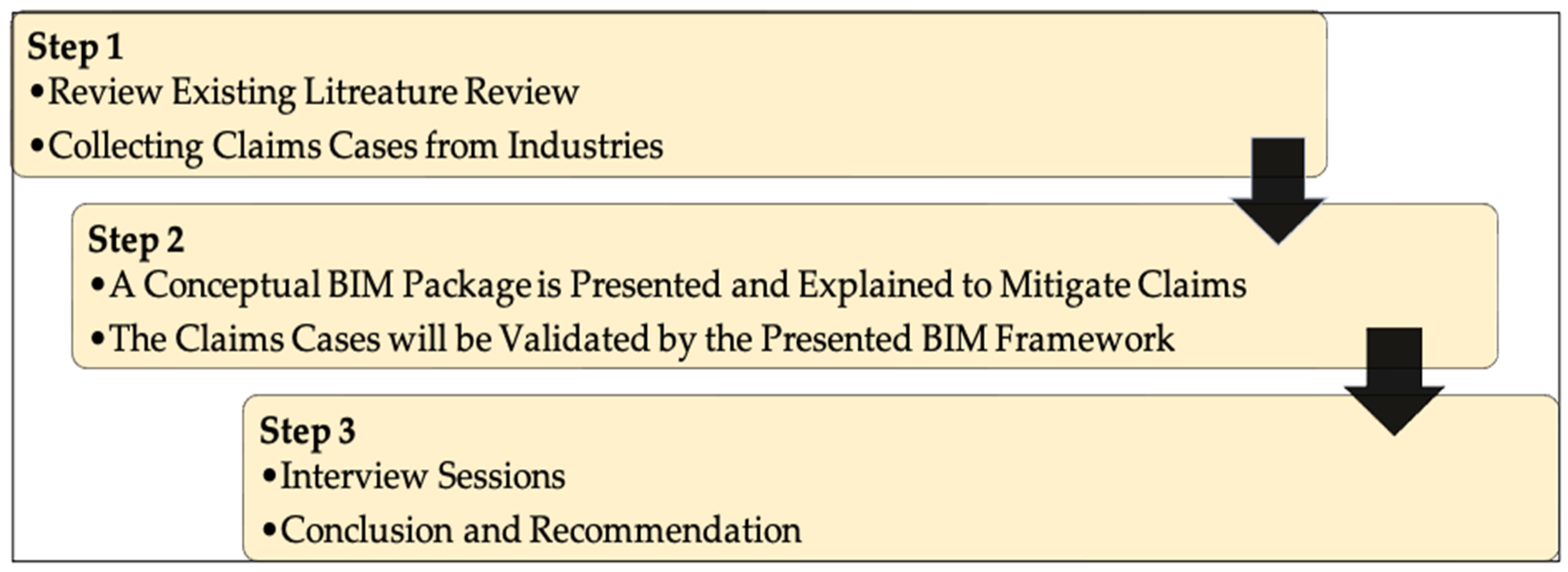 Buildings 14 02009 g002