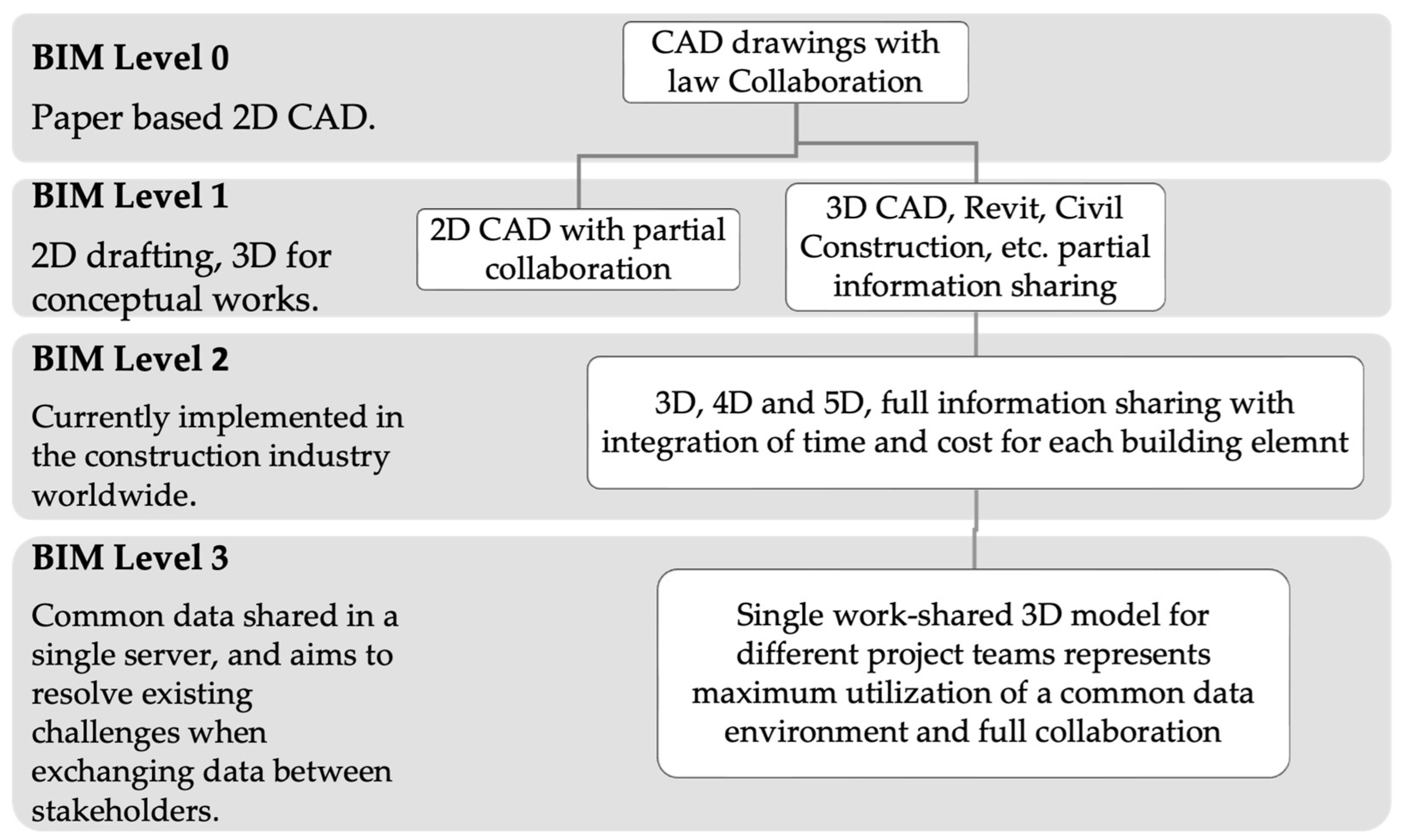 Buildings 14 02009 g006