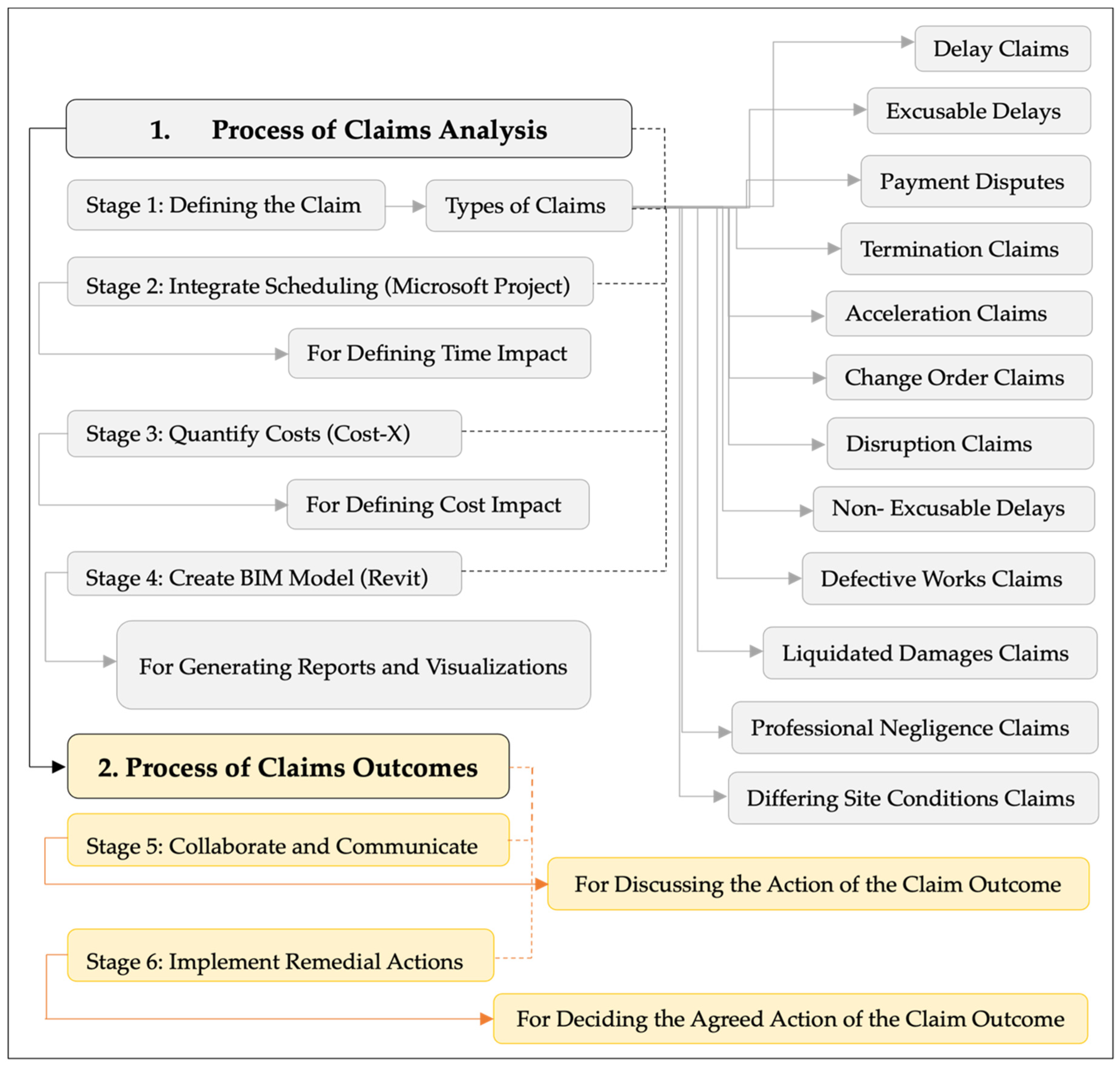 Buildings 14 02009 g008