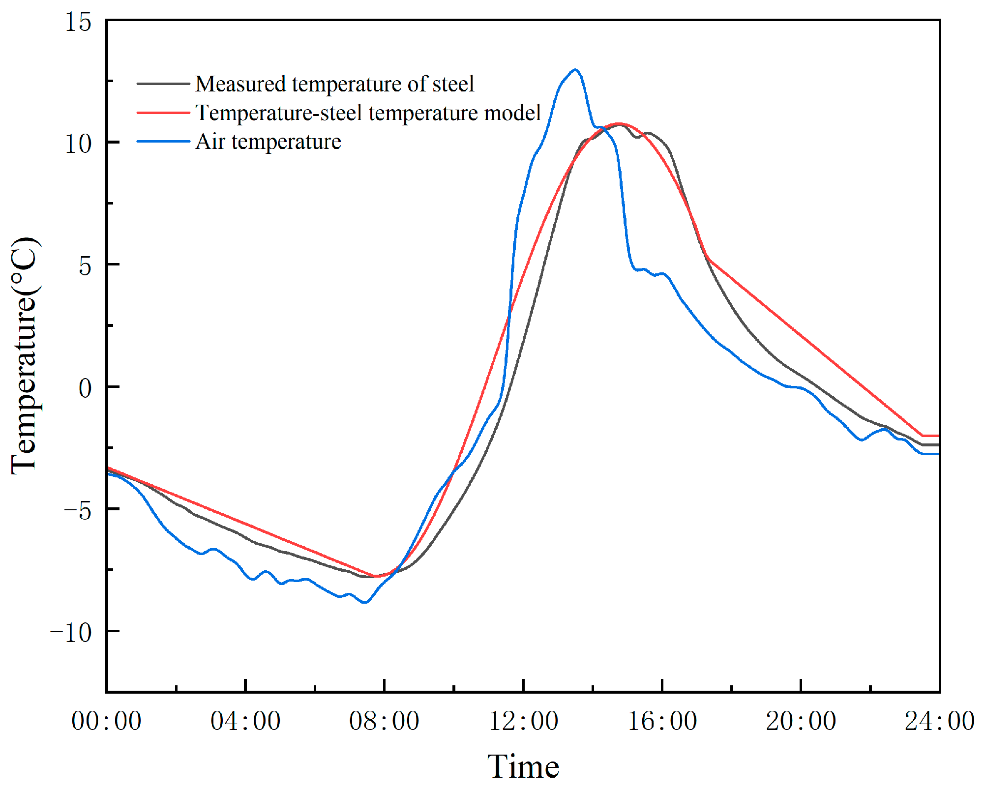 Buildings 14 02011 g008