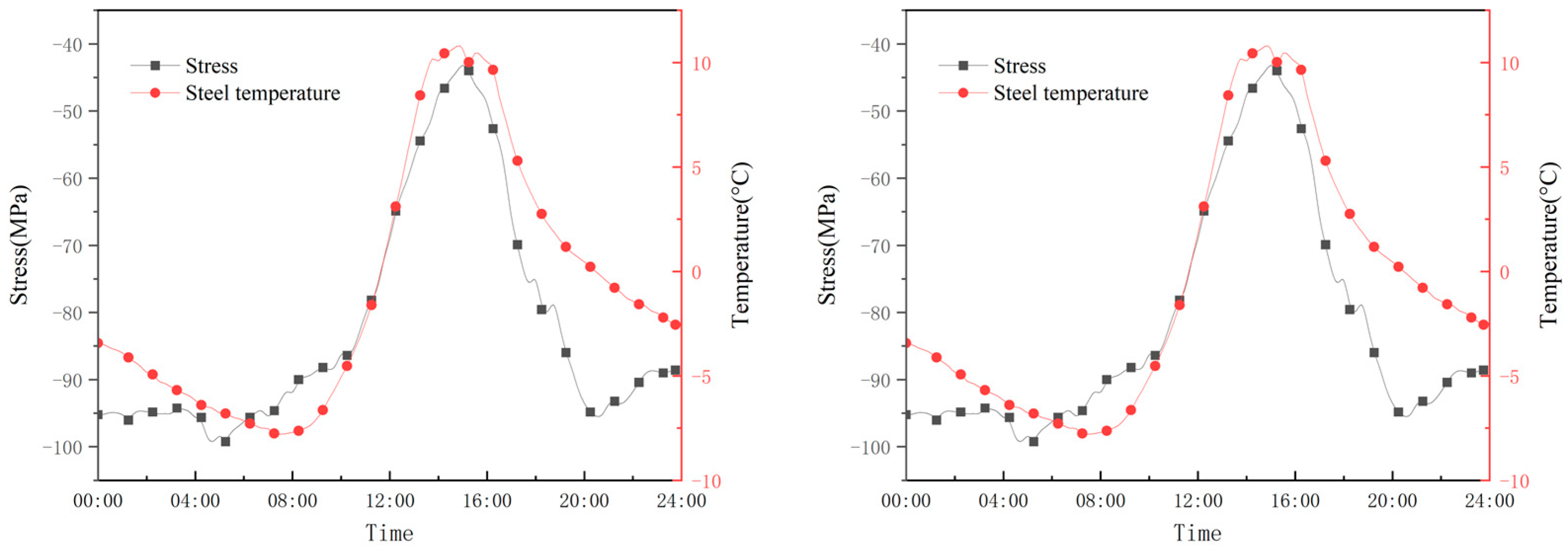 Buildings 14 02011 g013