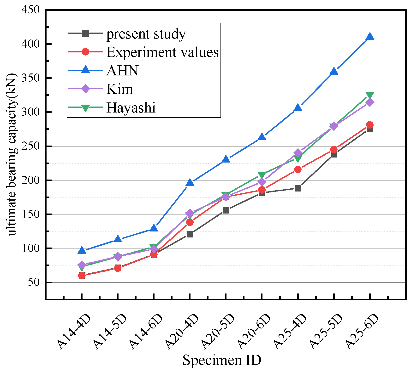 Buildings 14 02013 g012