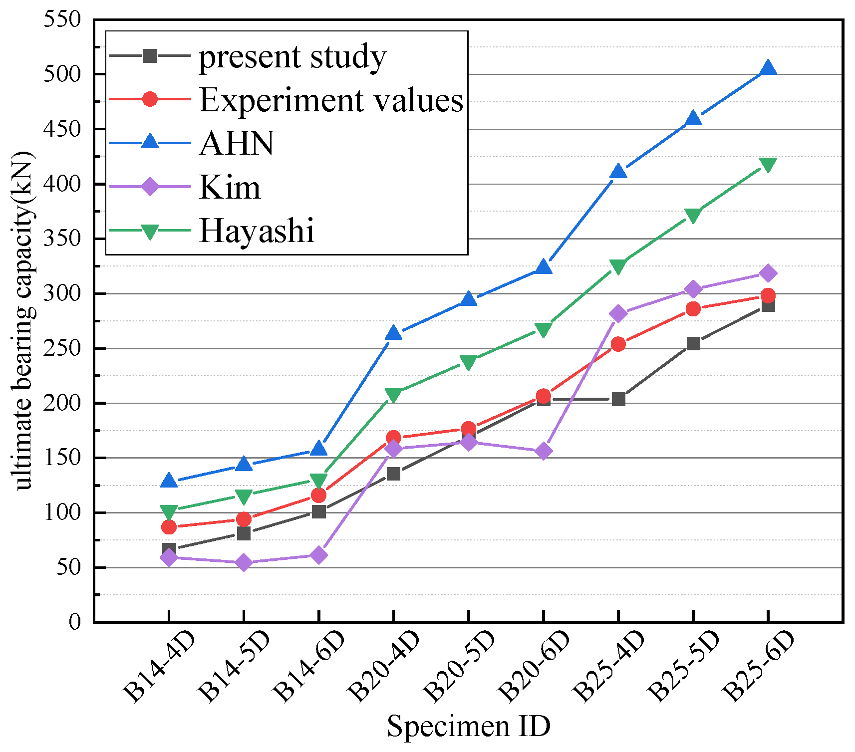 Buildings 14 02013 g013