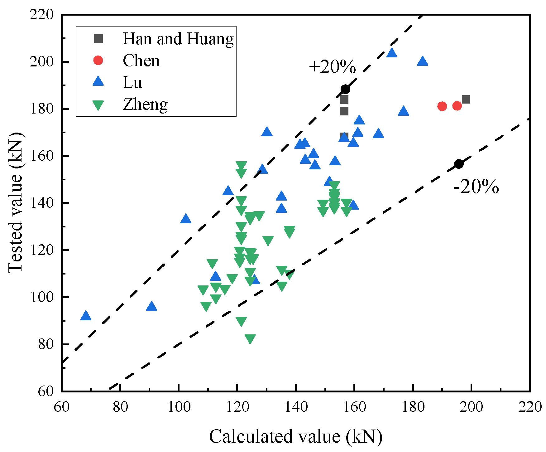 Buildings 14 02013 g014
