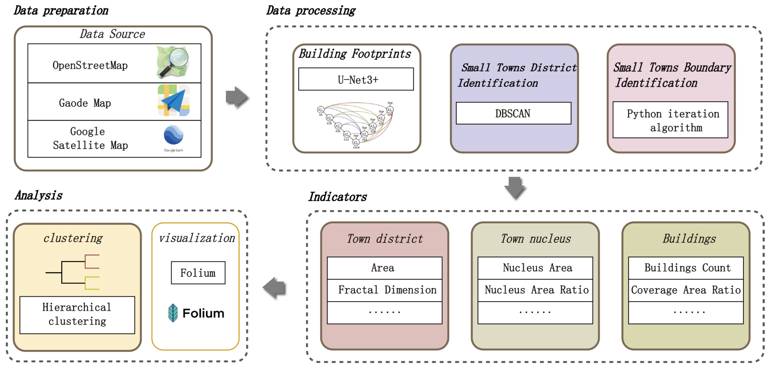 Buildings 14 02015 g002