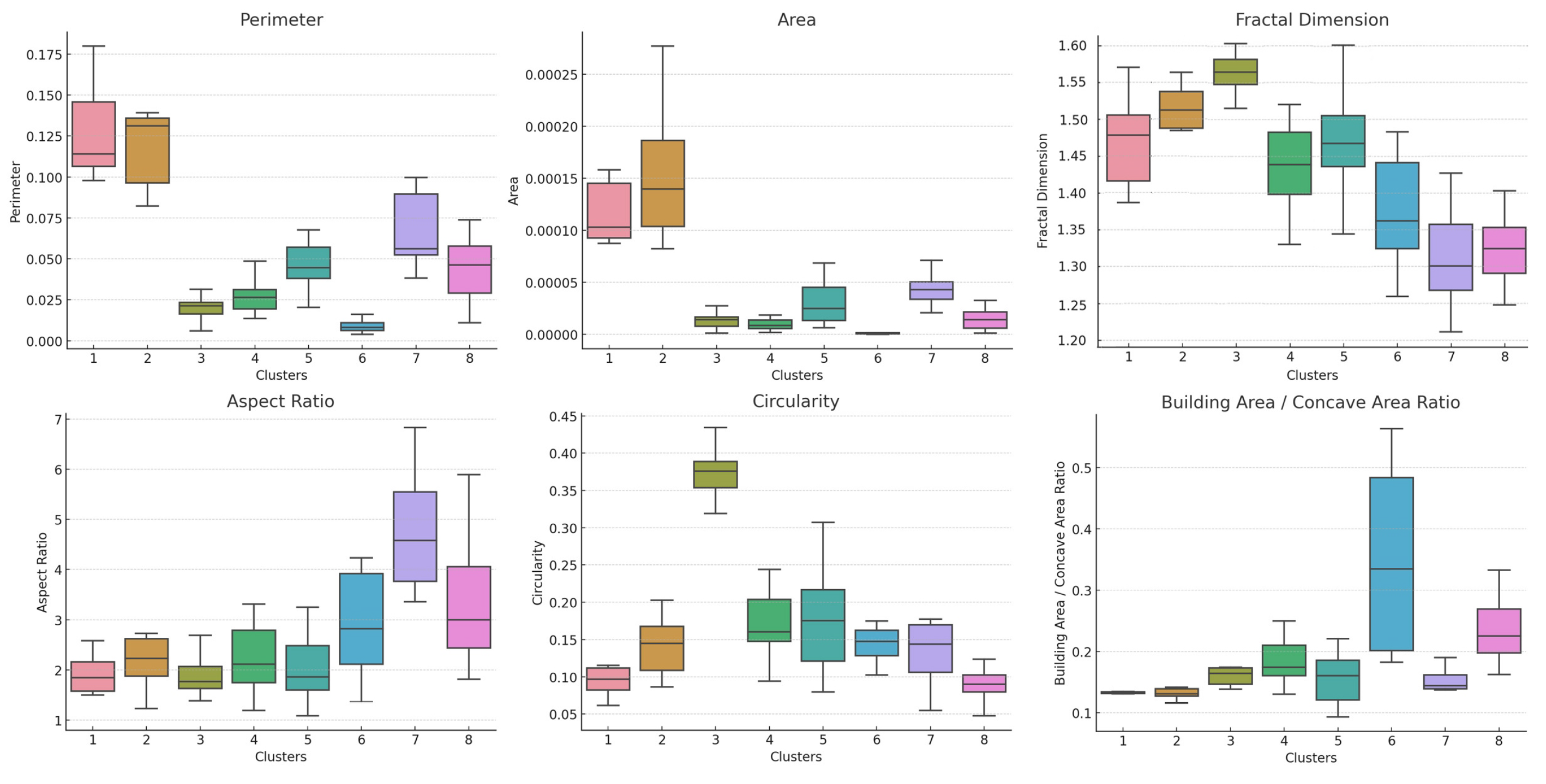 Buildings 14 02015 g011