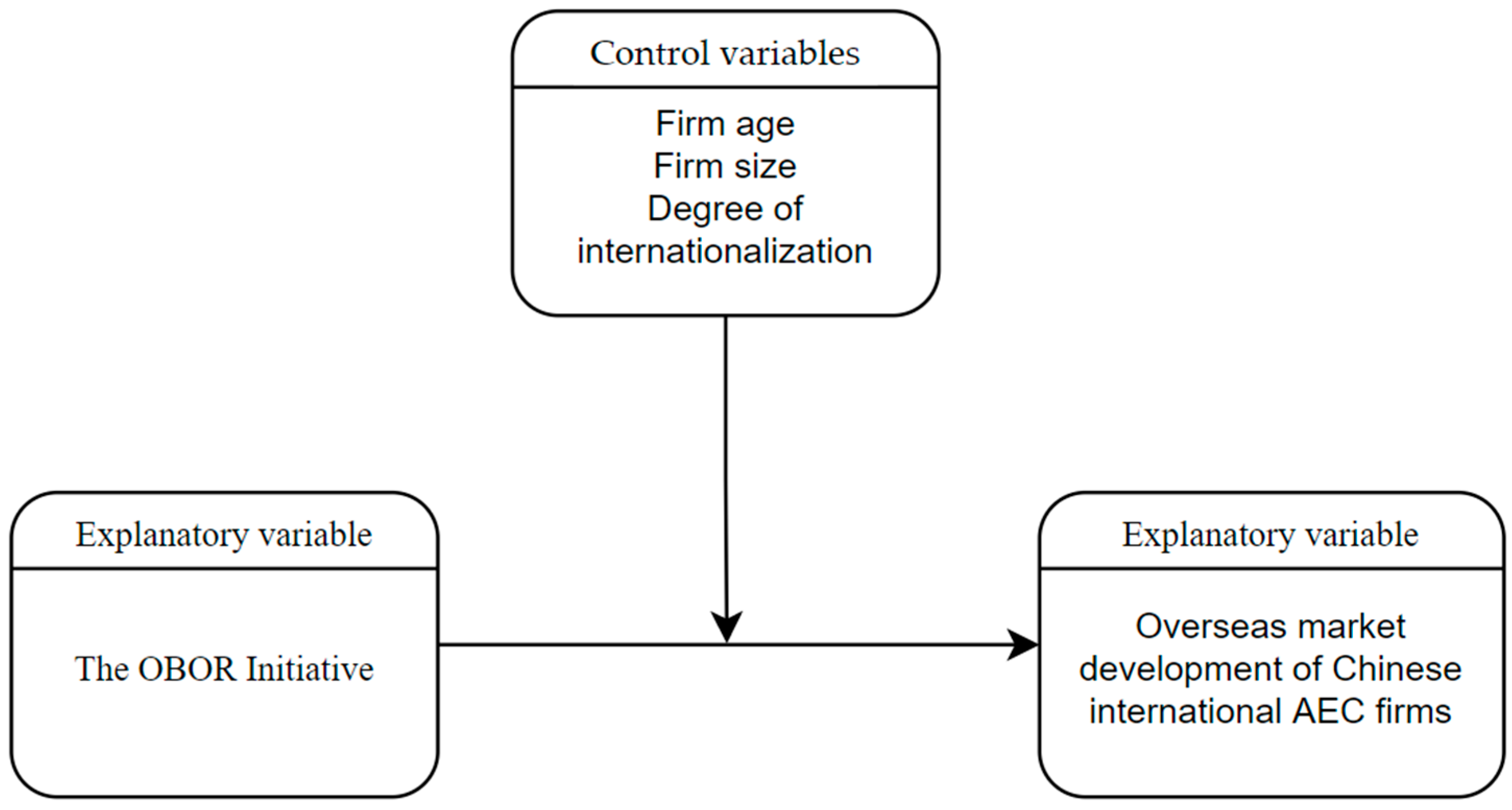 Buildings 14 02016 g001