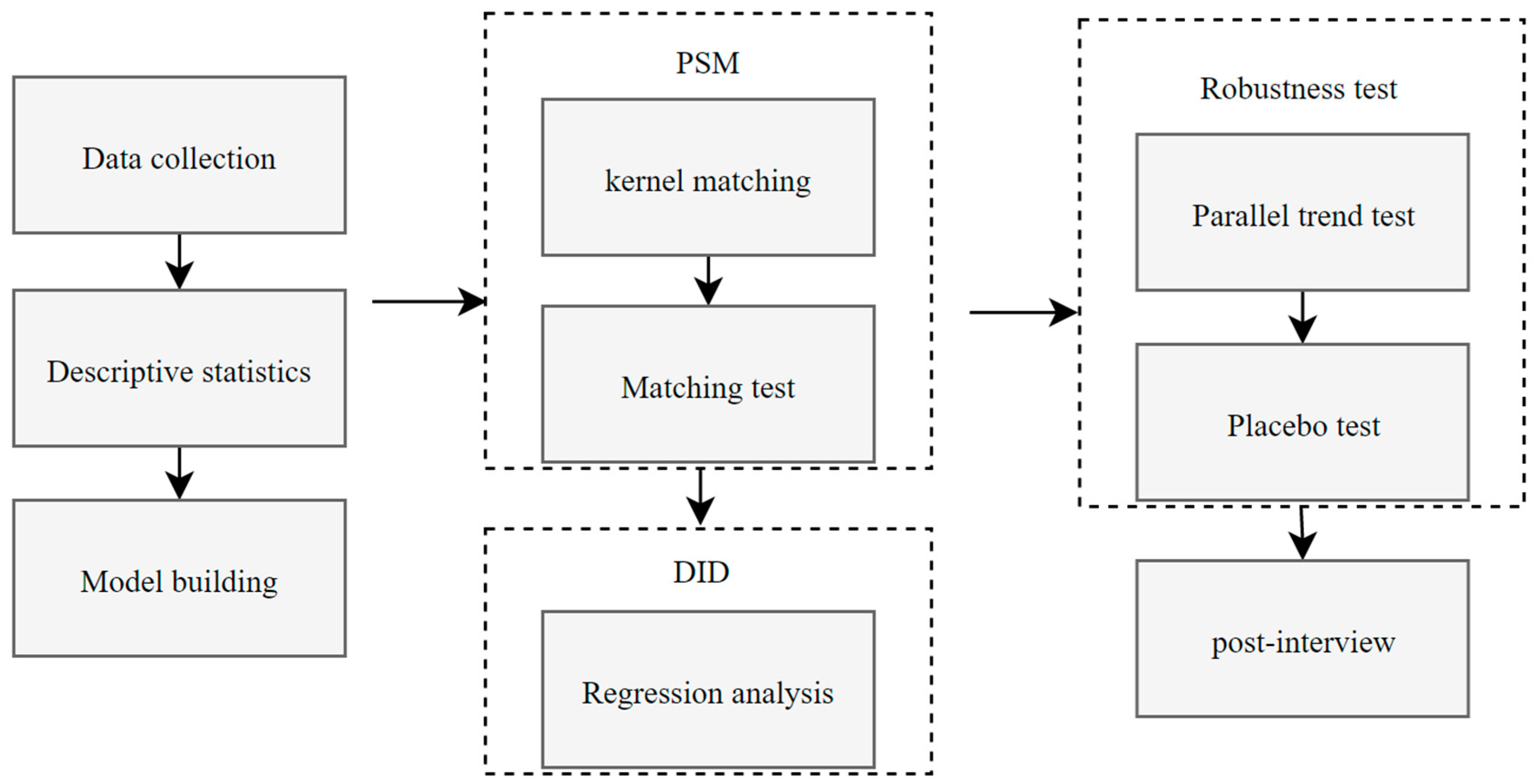 Buildings 14 02016 g002