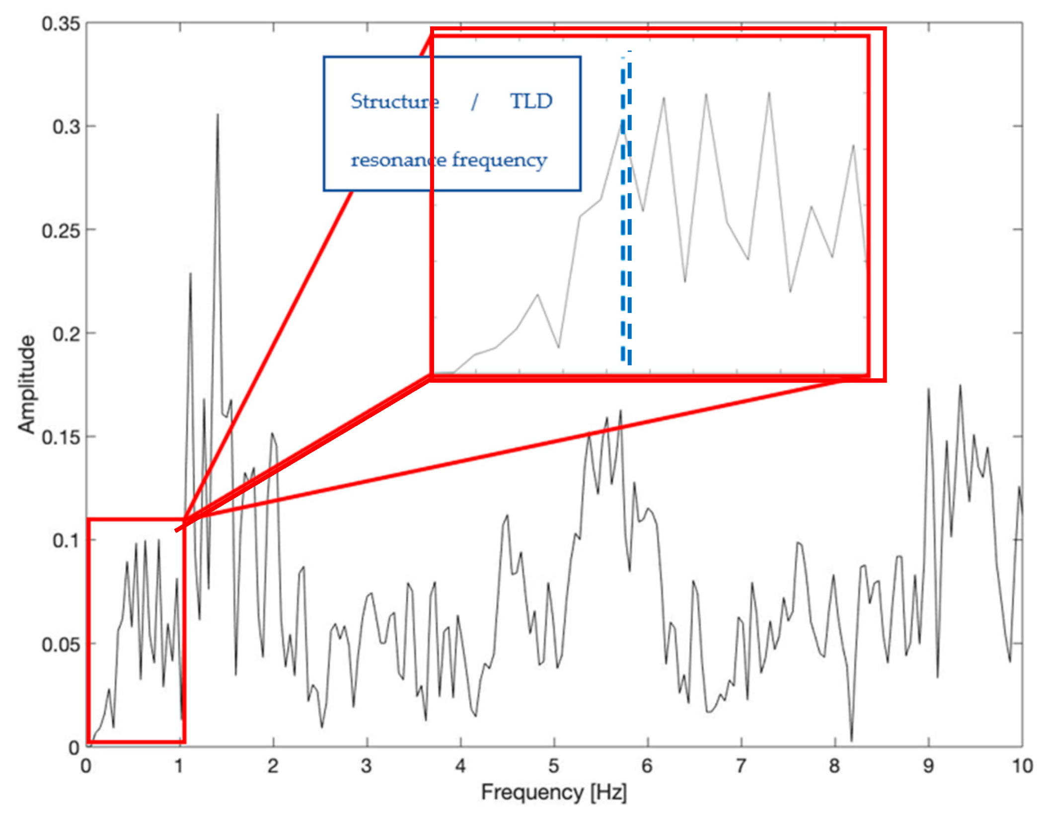 Buildings 14 02017 g005
