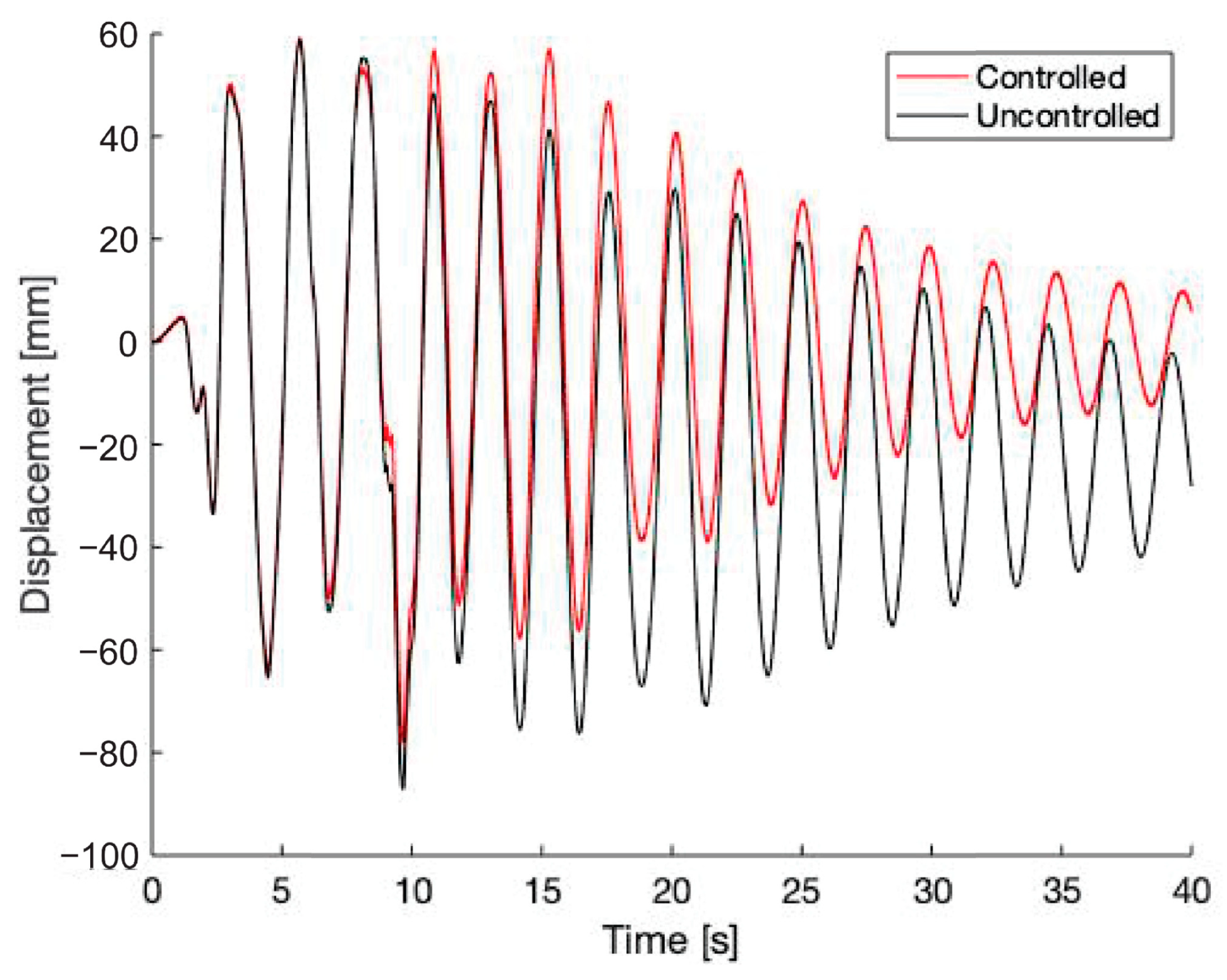 Buildings 14 02017 g014