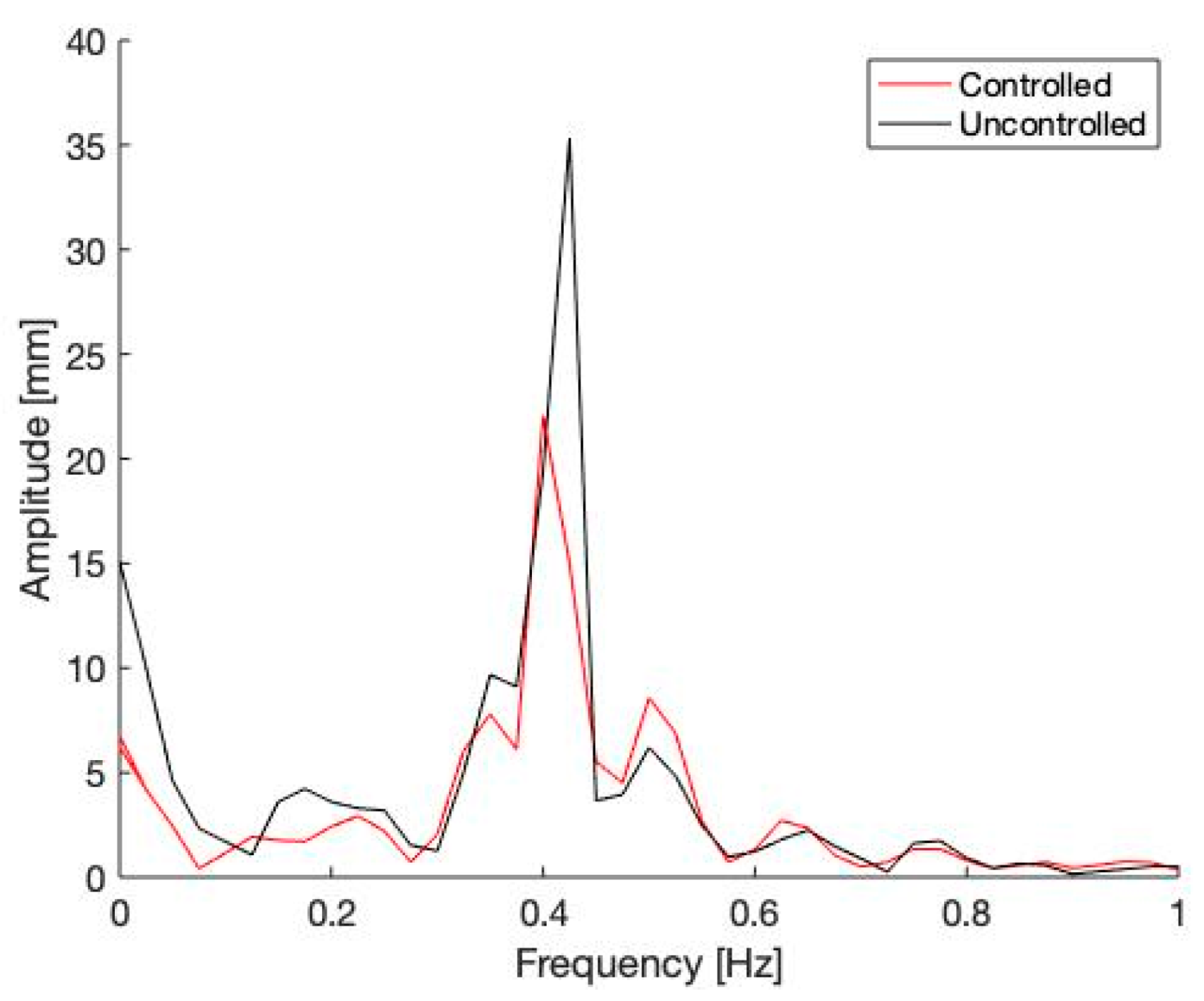Buildings 14 02017 g018
