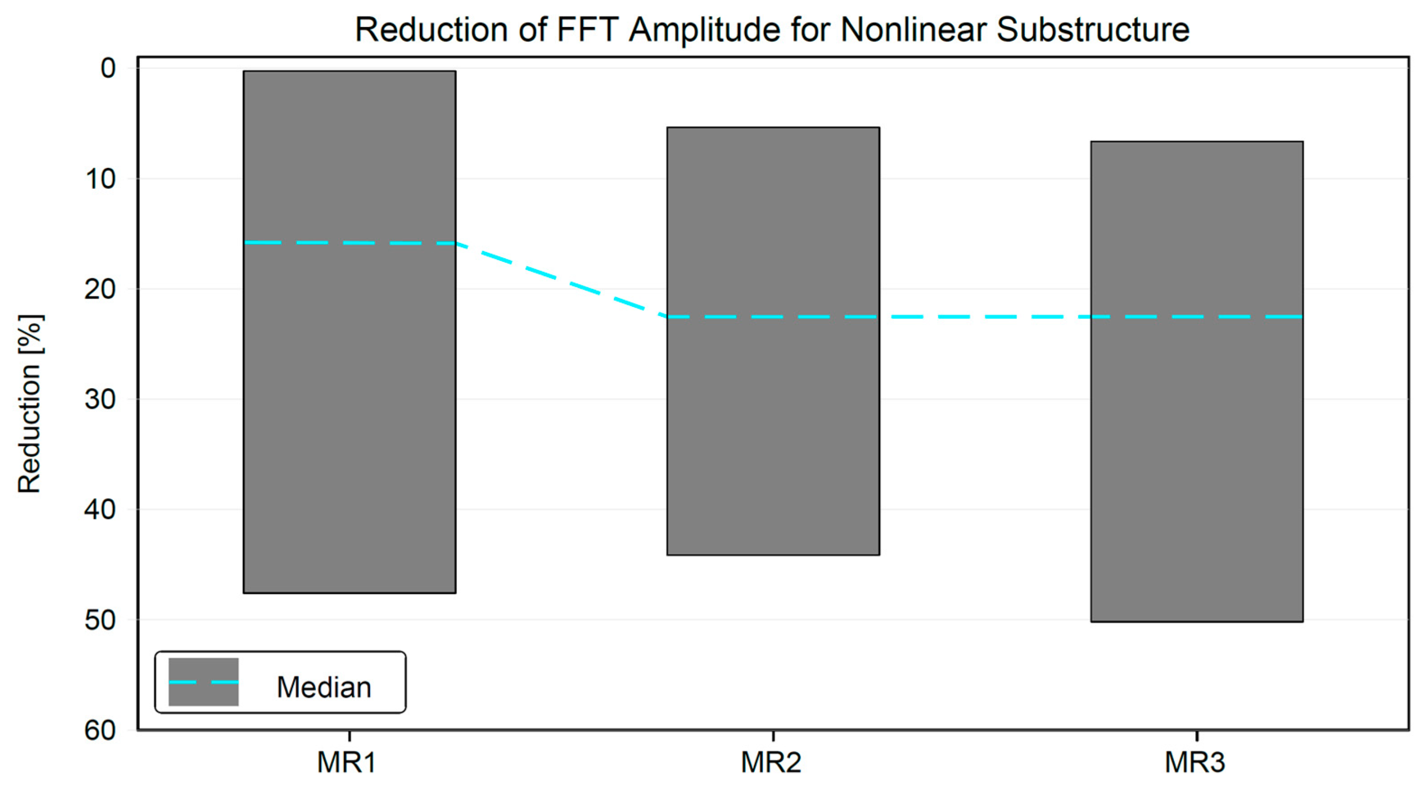 Buildings 14 02017 g021