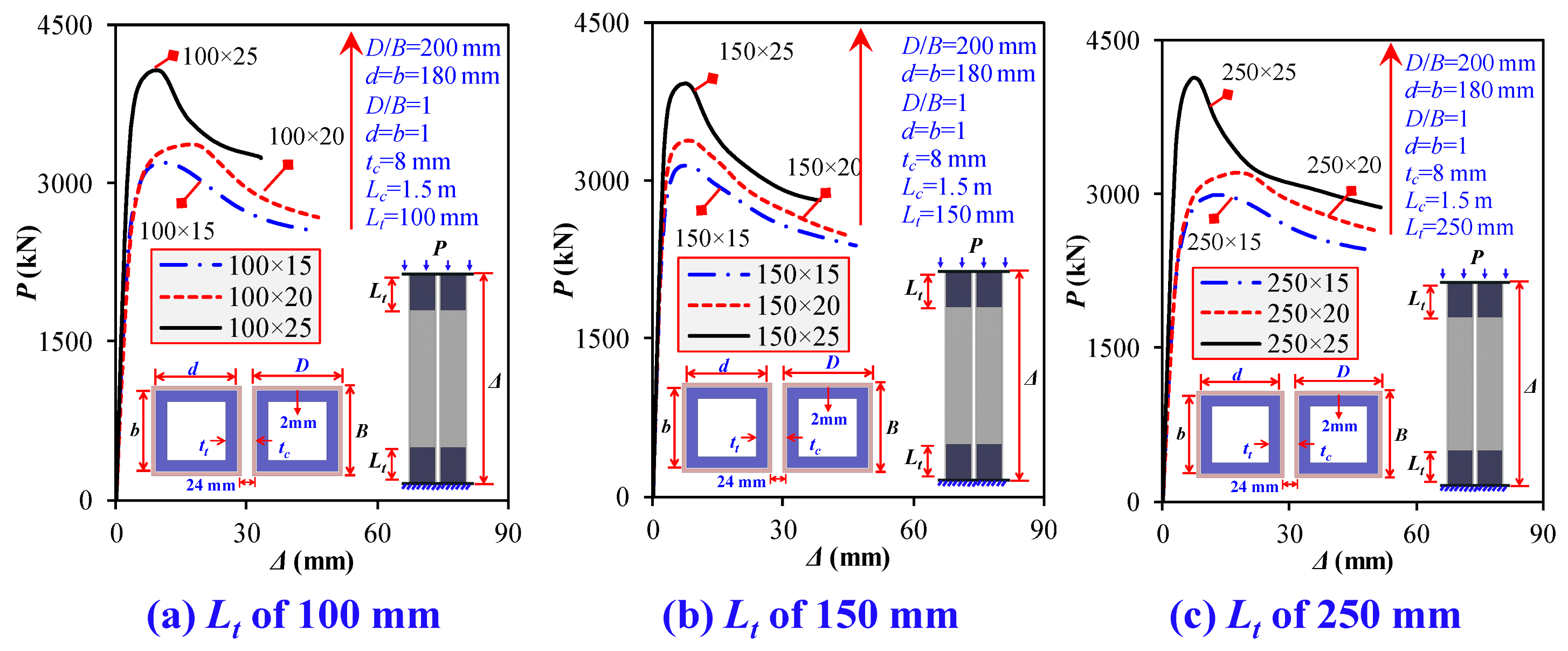Buildings 14 02018 g020 Buildings 14 02018 g020