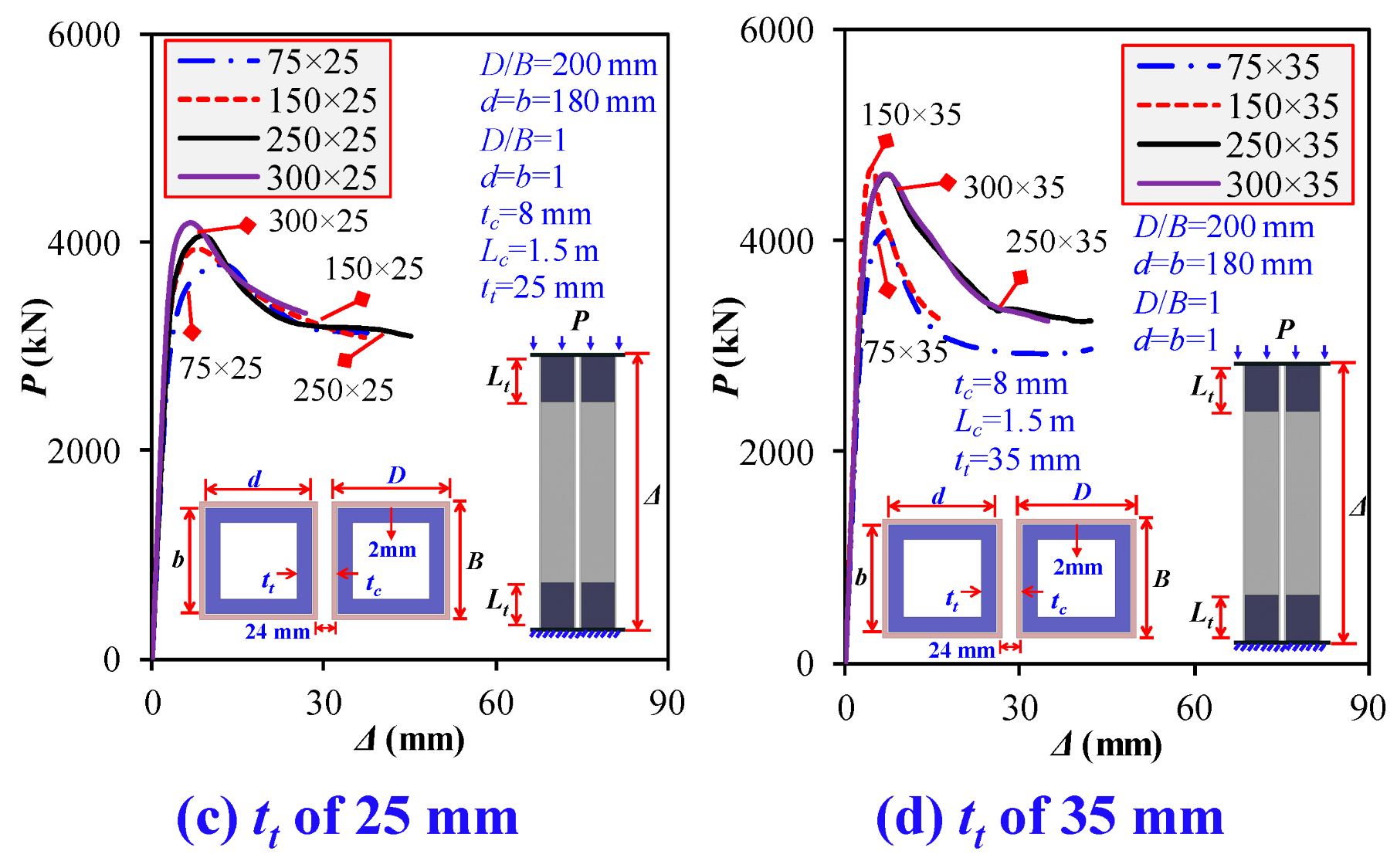 Buildings 14 02018 g021b Buildings 14 02018 g021b