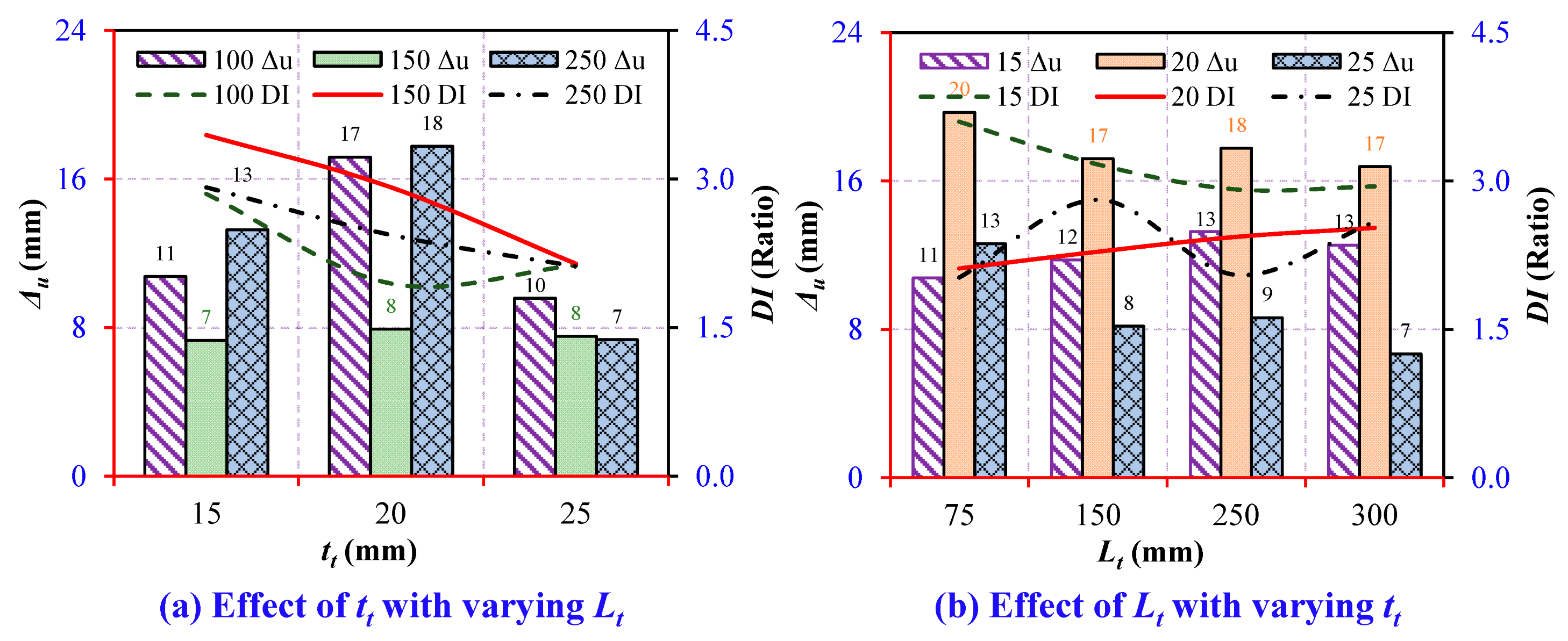 Buildings 14 02018 g025 Buildings 14 02018 g025